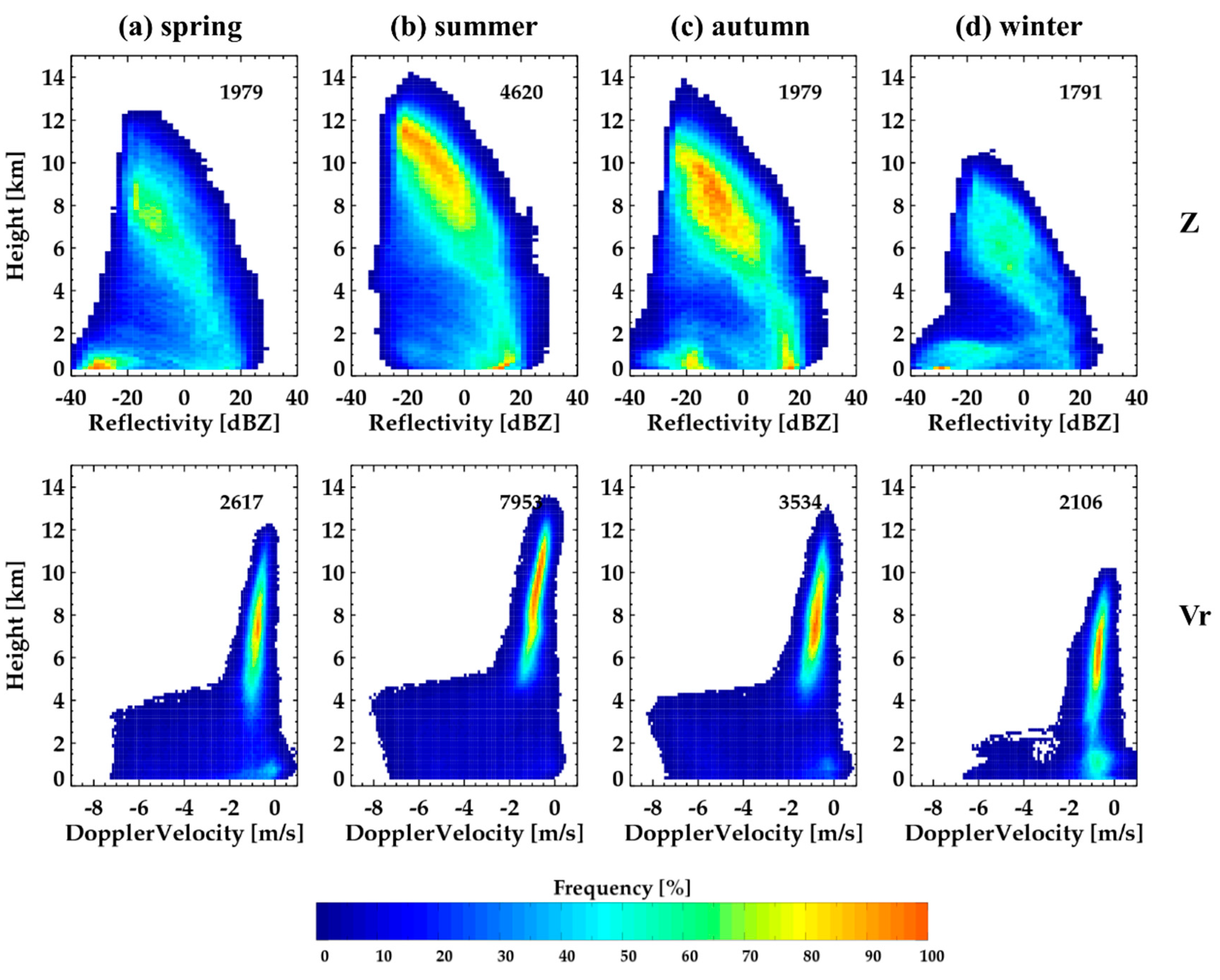 Remotesensing 12 02242 g011 Remotesensing 12 02242 g011