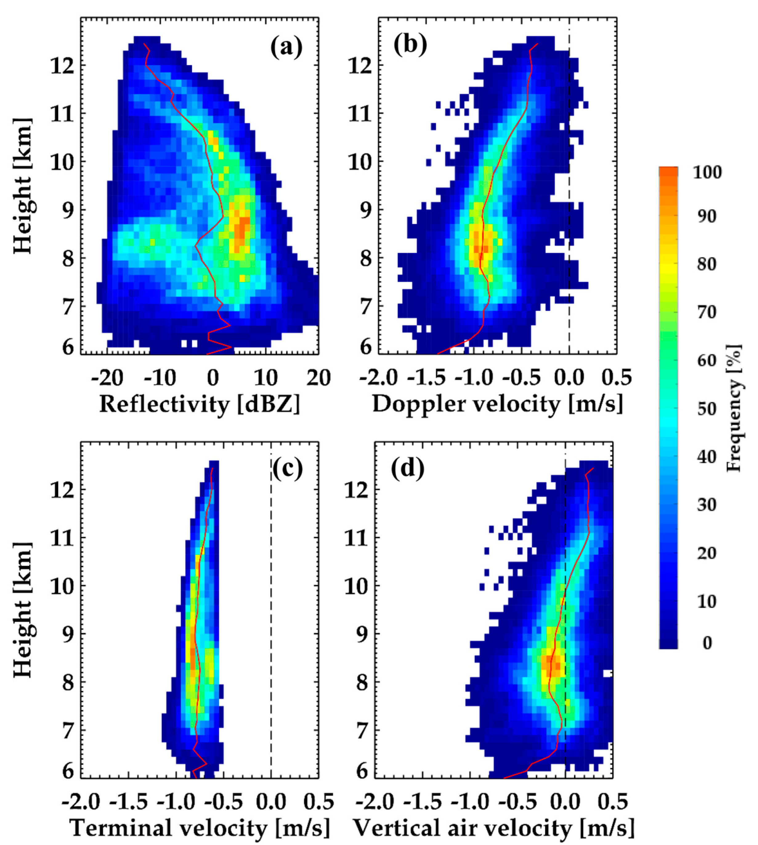 Remotesensing 12 02242 g015 Remotesensing 12 02242 g015