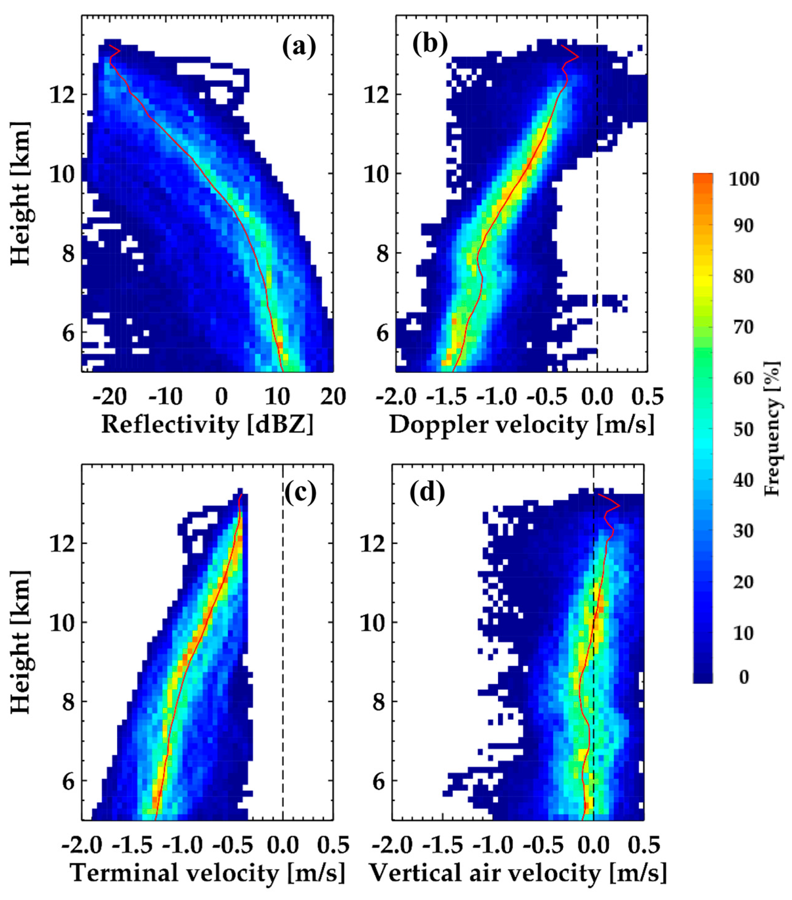 Remotesensing 12 02242 g017 Remotesensing 12 02242 g017