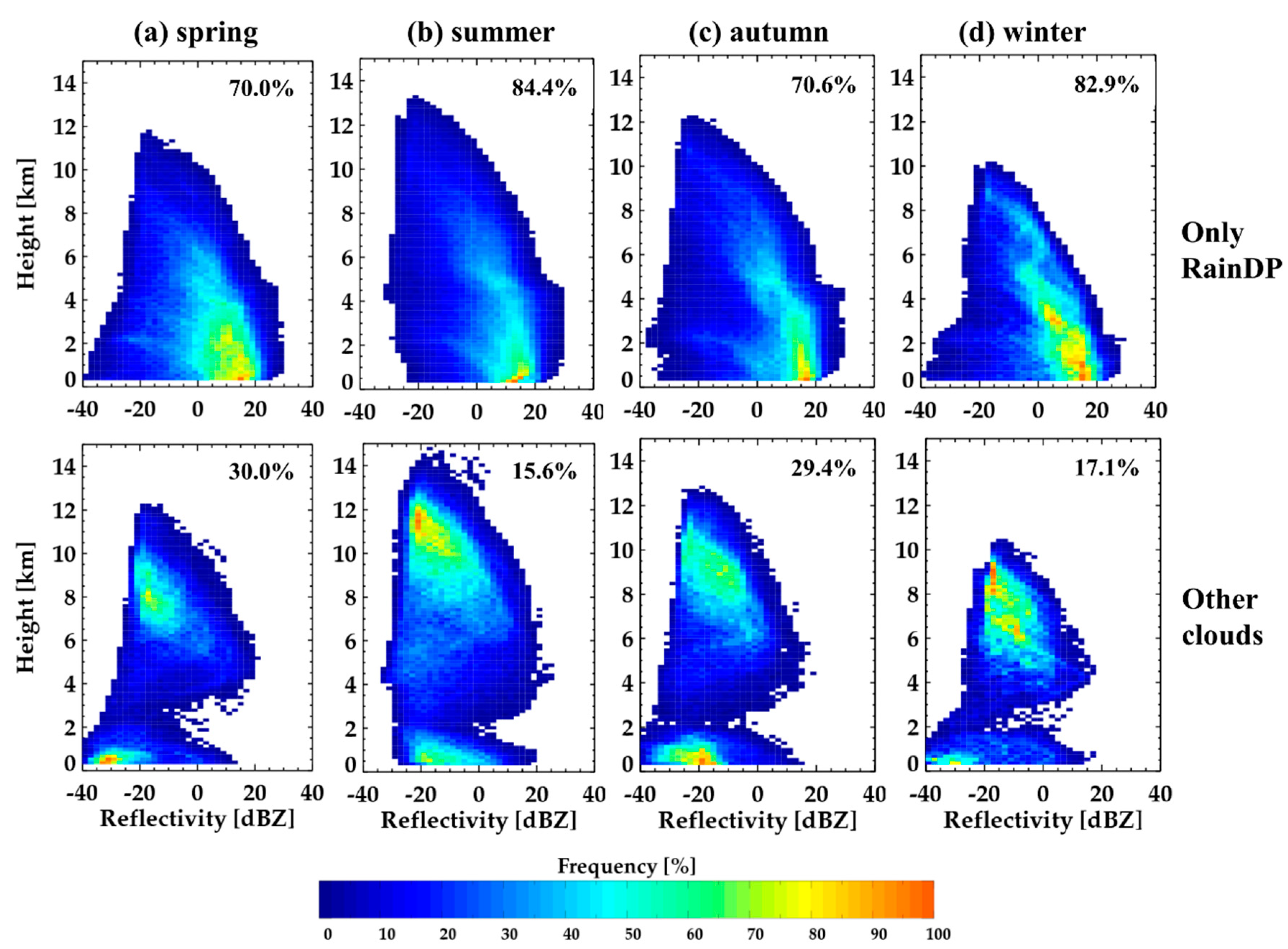 Remotesensing 12 02242 g018 Remotesensing 12 02242 g018