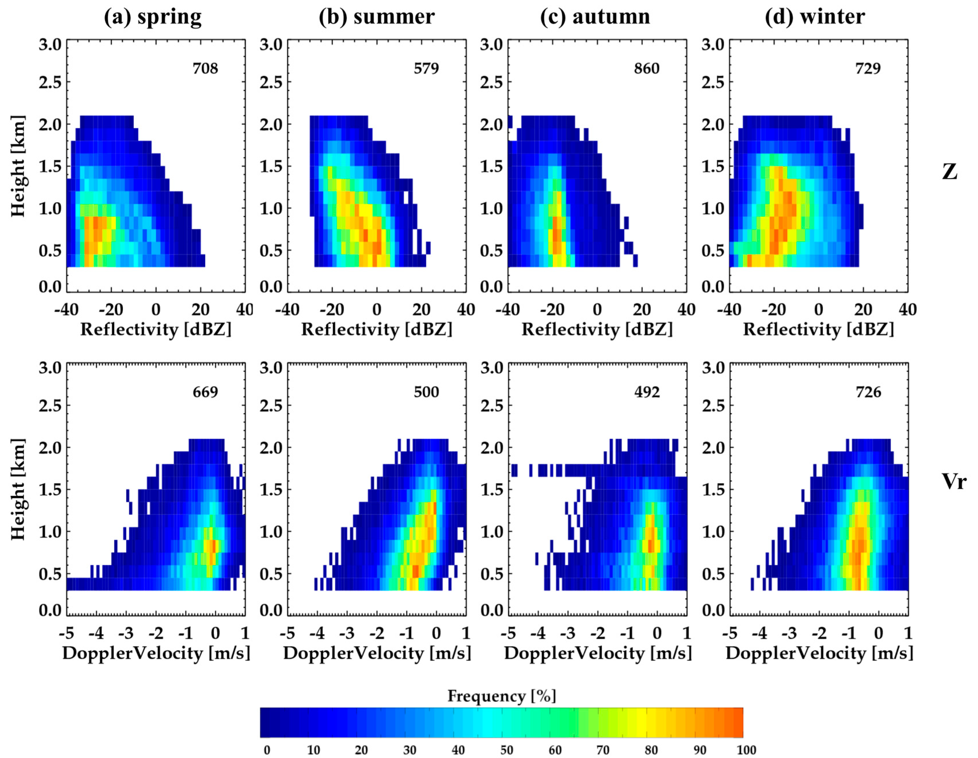 Remotesensing 12 02242 g019 Remotesensing 12 02242 g019