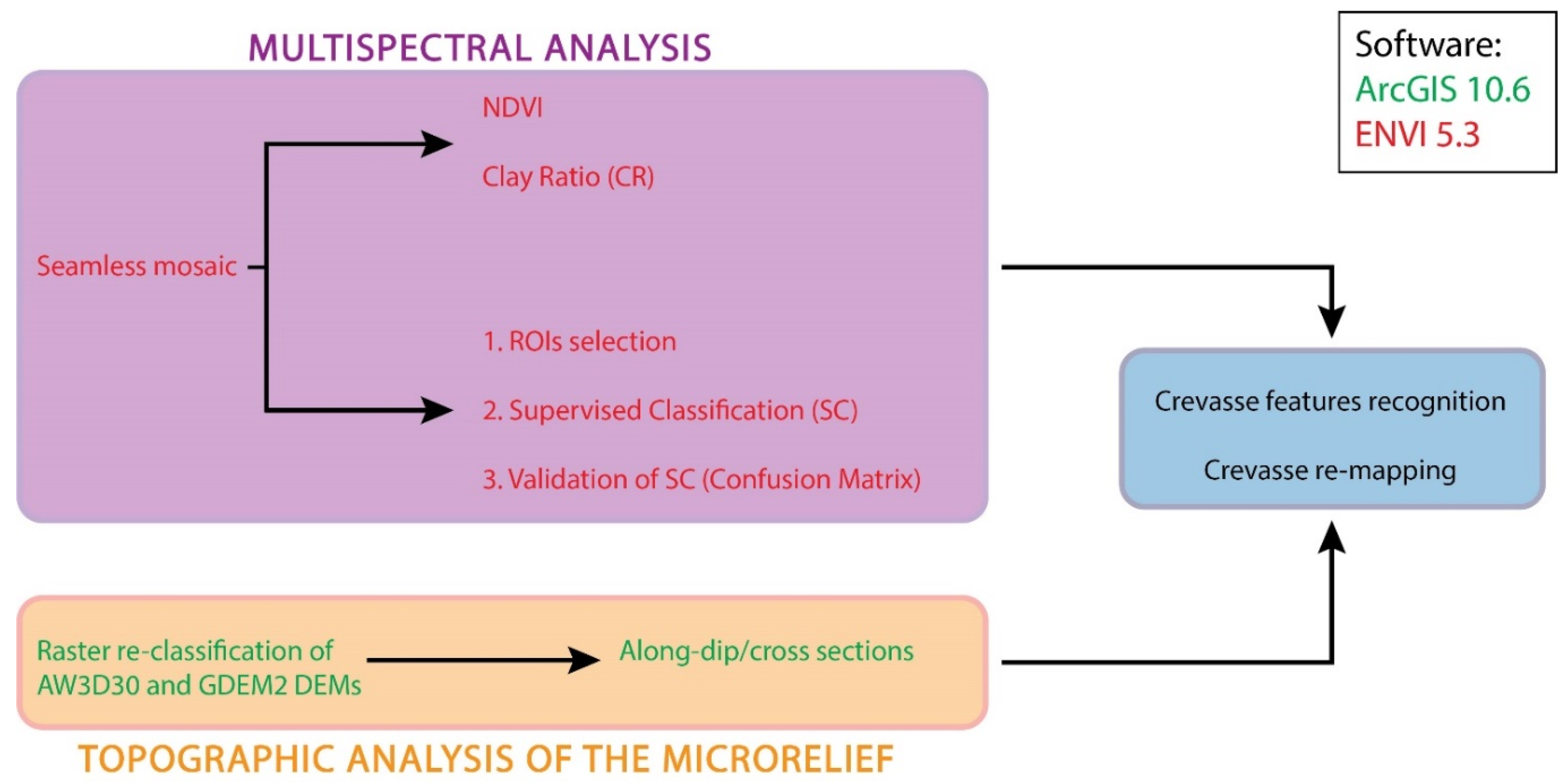 Remotesensing 12 02243 g005