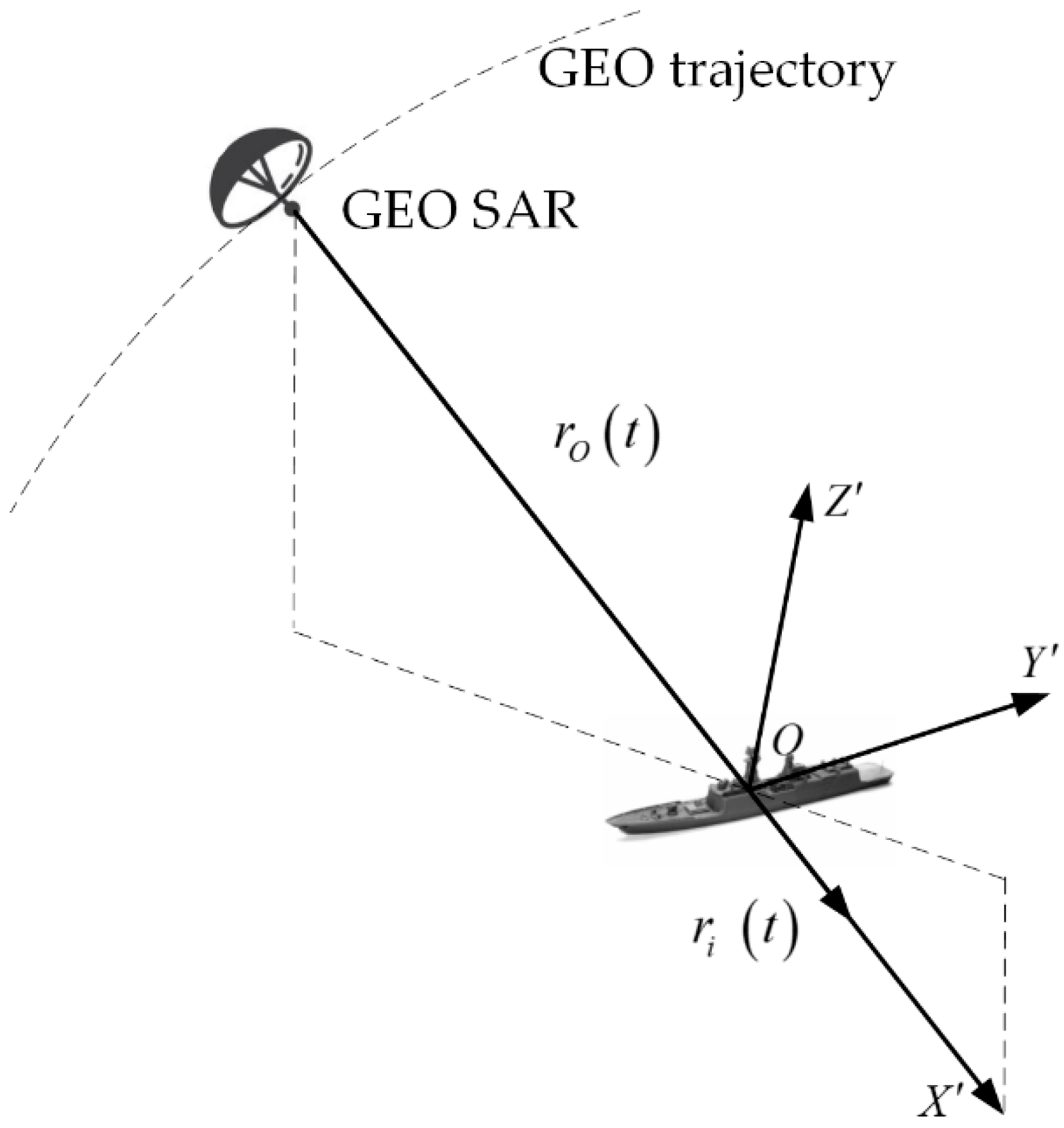 Remotesensing 12 02249 g002 Remotesensing 12 02249 g002