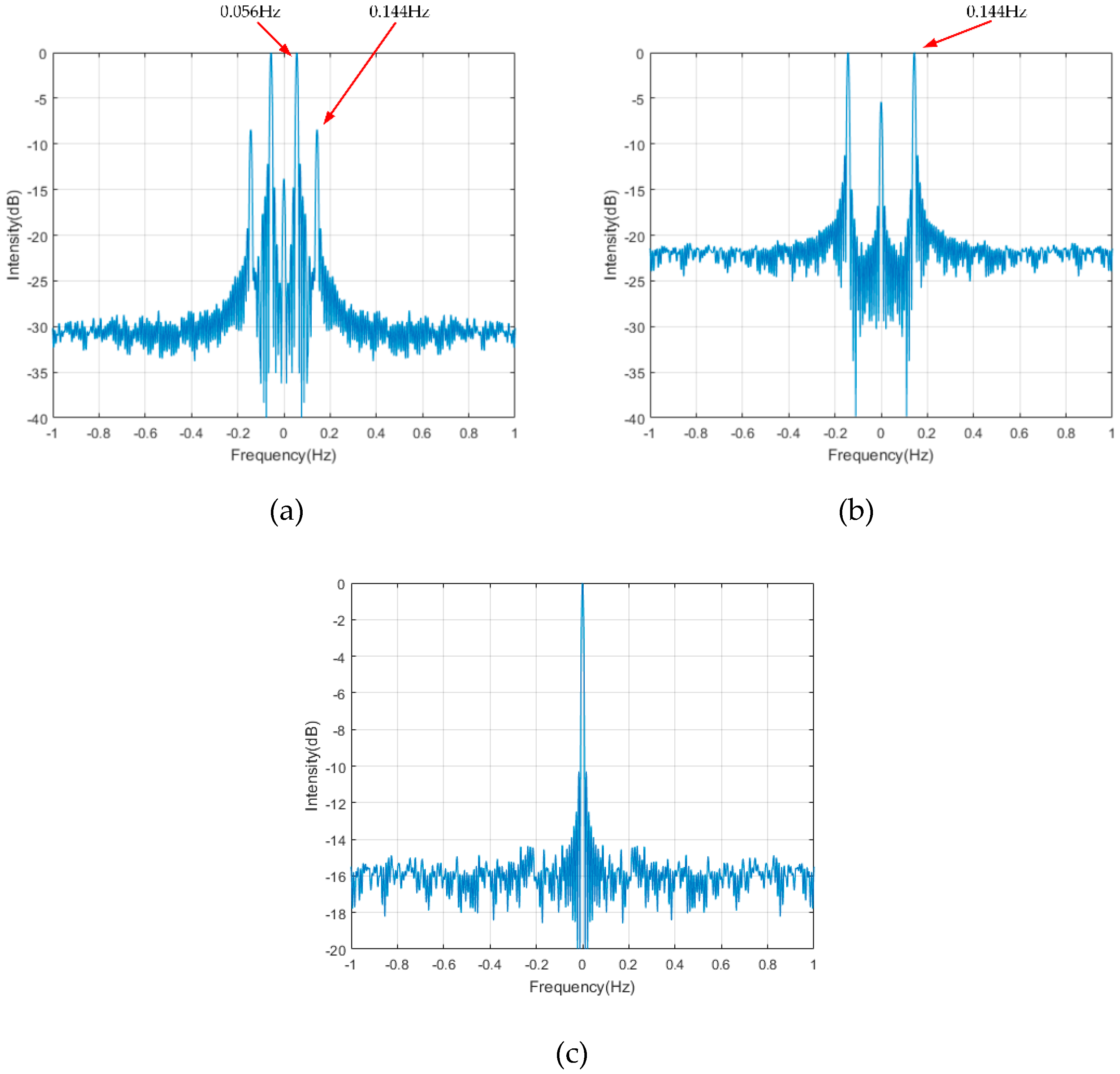 Remotesensing 12 02249 g009 Remotesensing 12 02249 g009