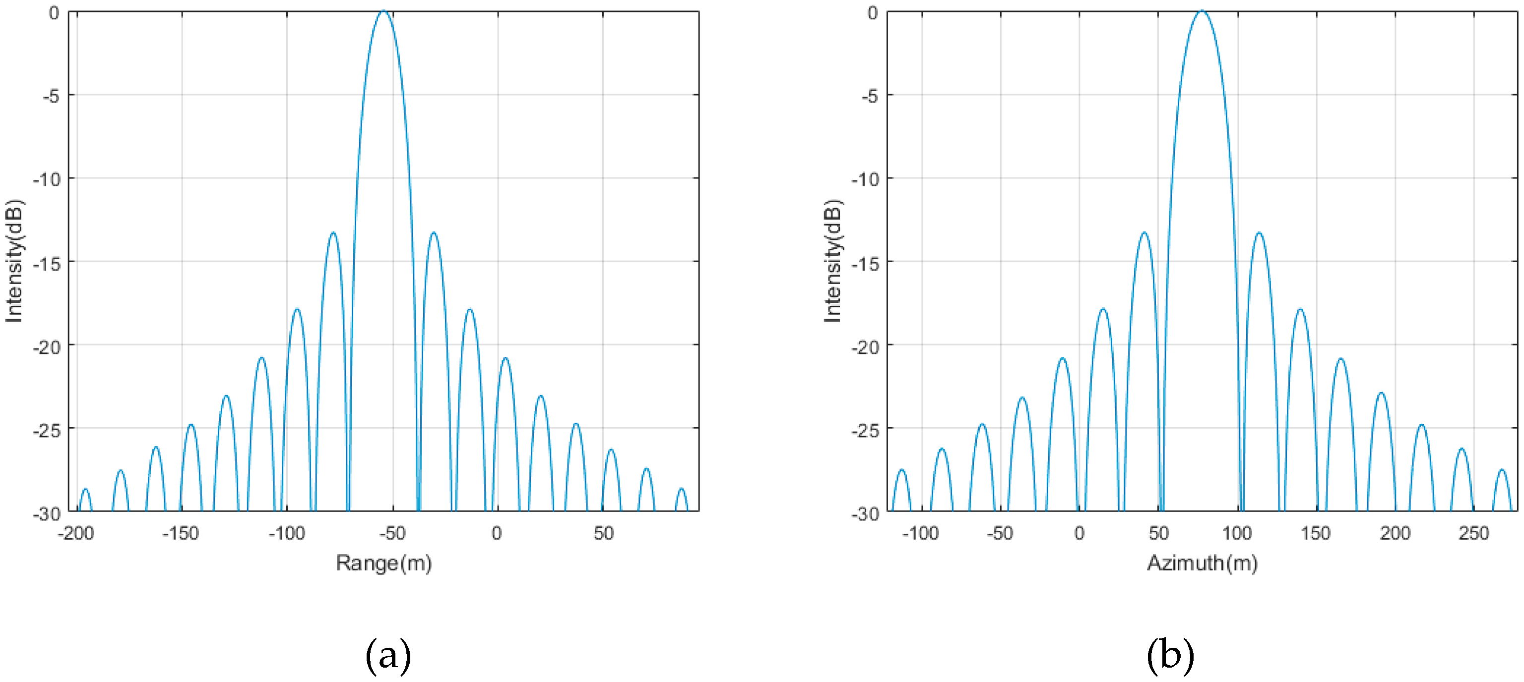 Remotesensing 12 02249 g011 Remotesensing 12 02249 g011