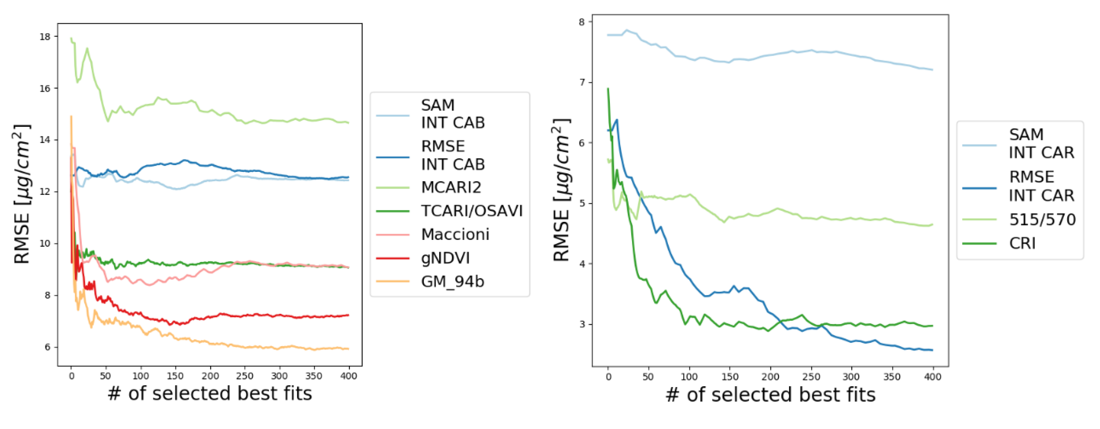 Remotesensing 12 02263 i003 Remotesensing 12 02263 i003