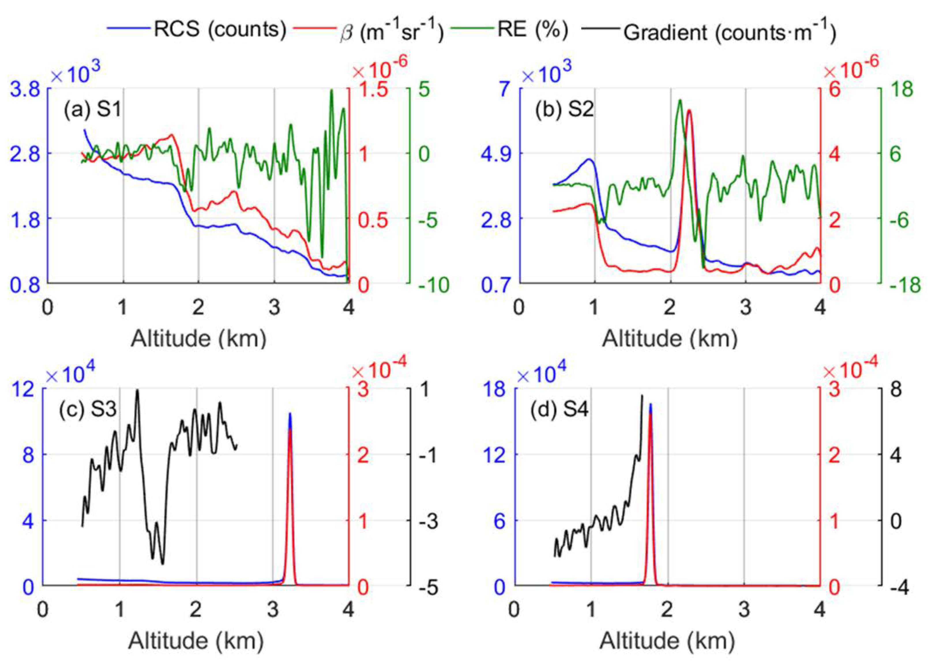 Remotesensing 12 02272 g003