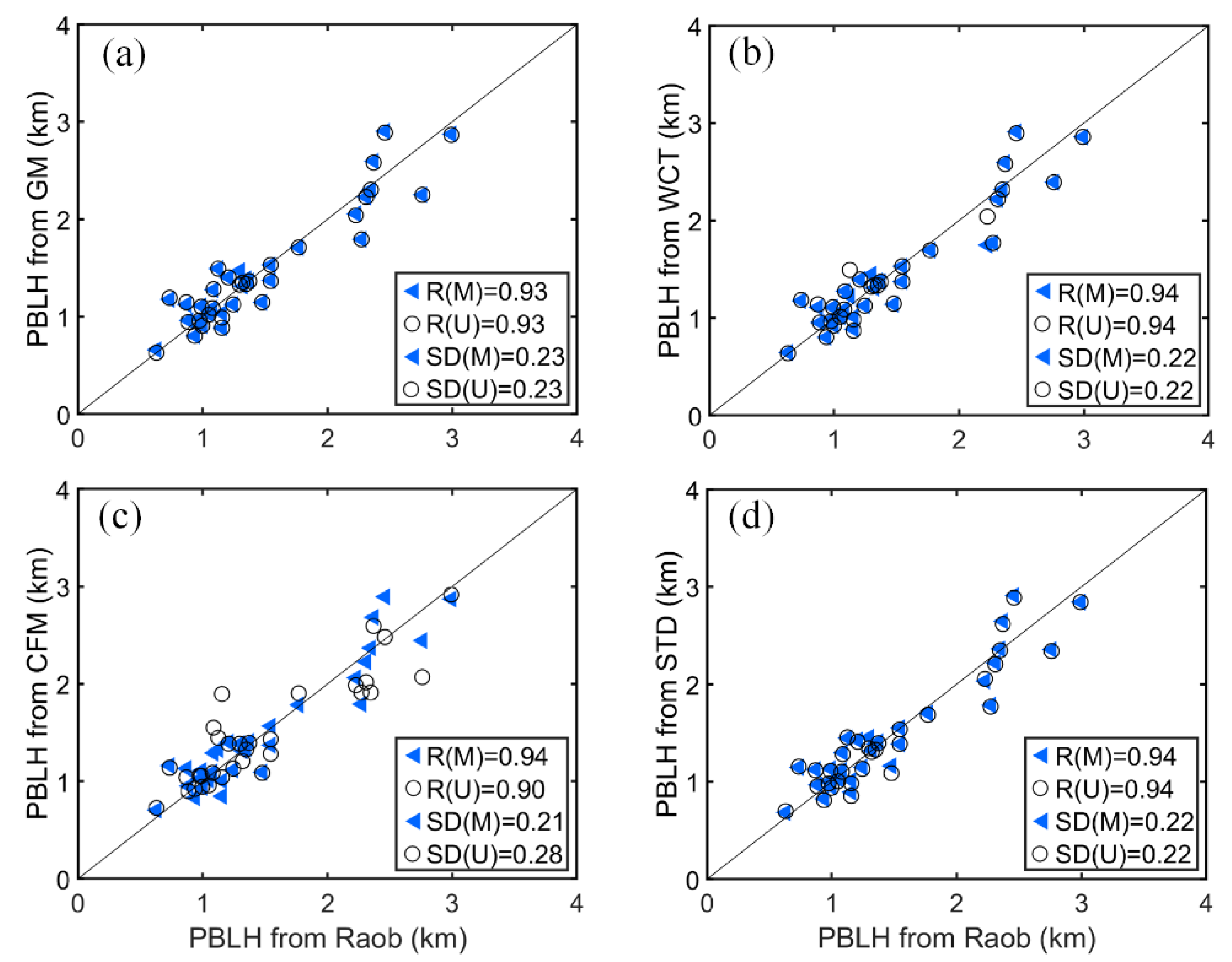 Remotesensing 12 02272 g006
