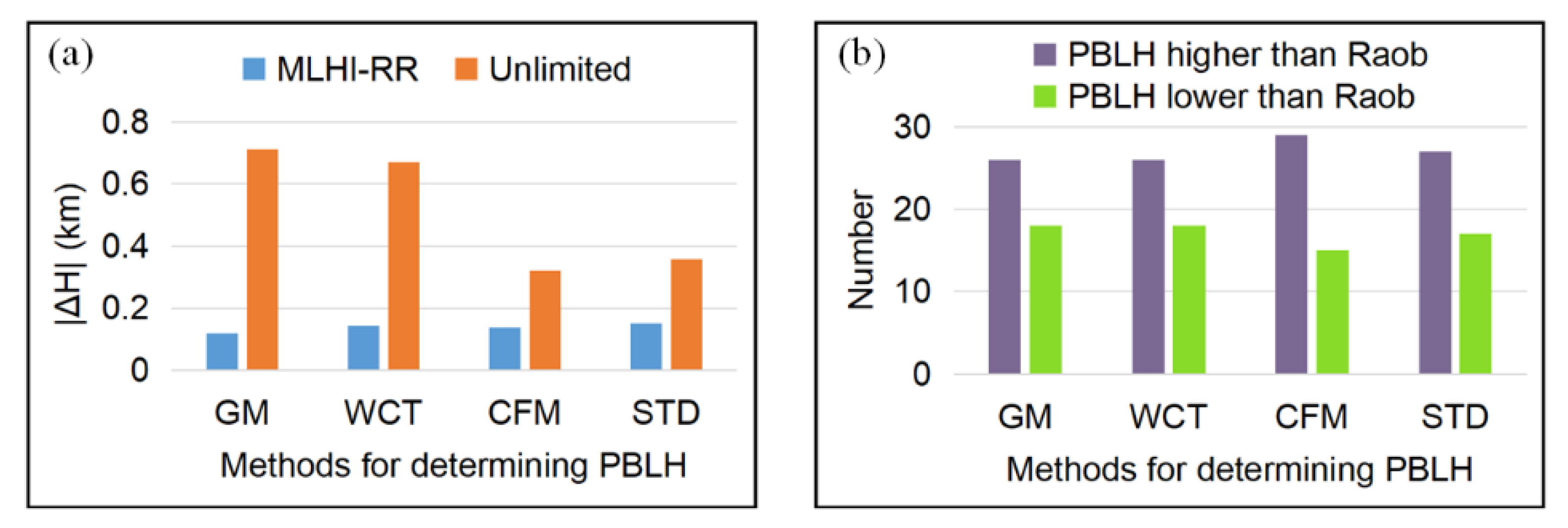 Remotesensing 12 02272 g008