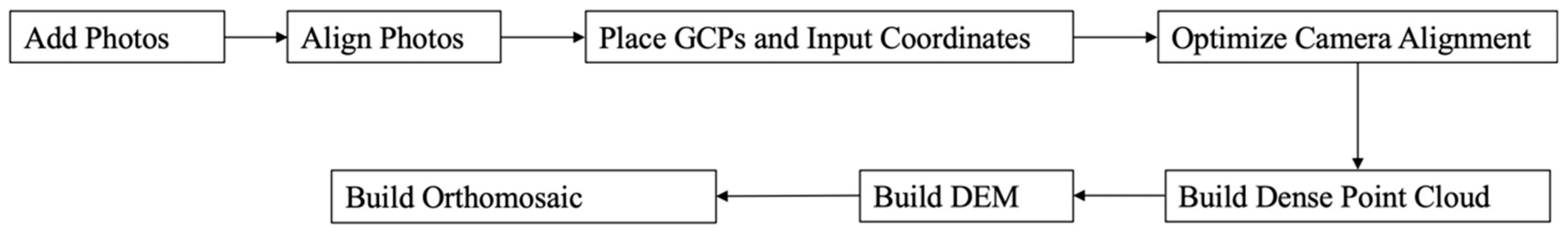 Remotesensing 12 02283 g001 Remotesensing 12 02283 g001