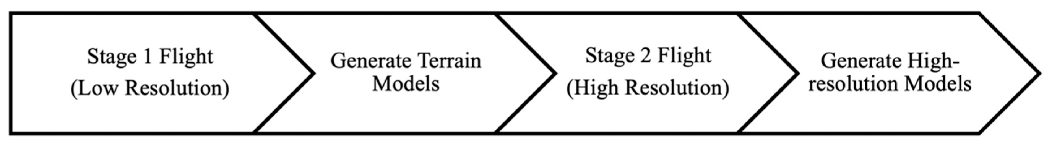 Remotesensing 12 02283 g002 Remotesensing 12 02283 g002