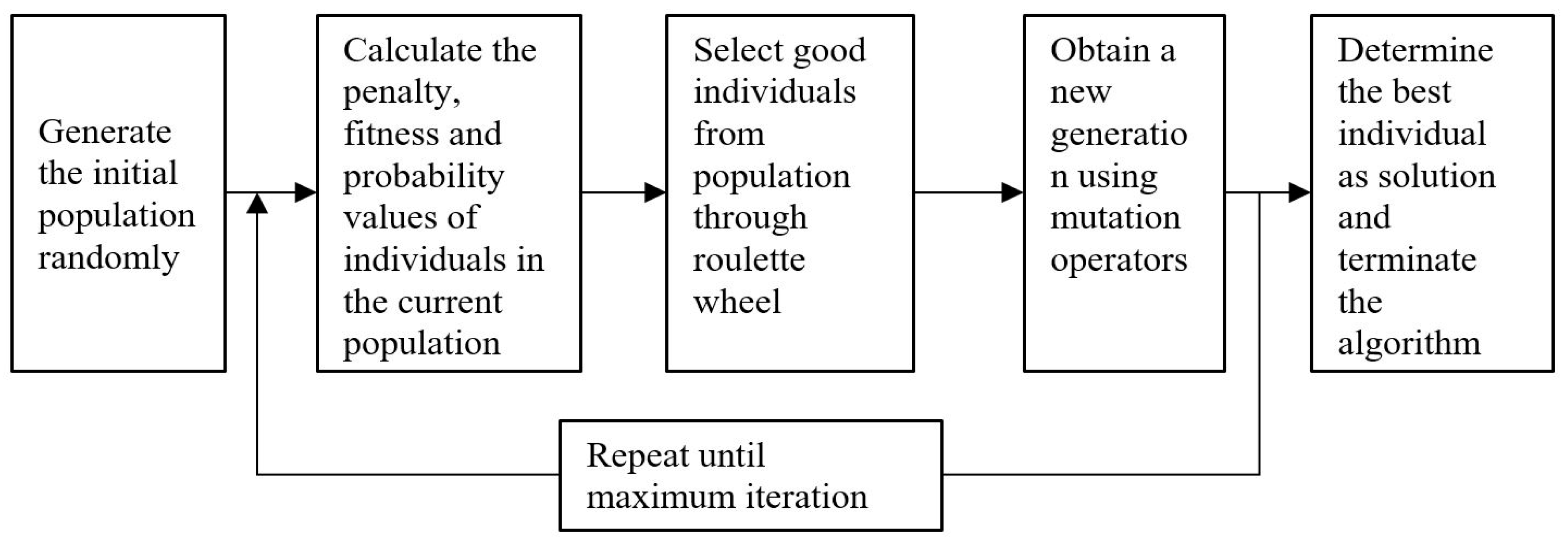 Remotesensing 12 02283 g014 Remotesensing 12 02283 g014