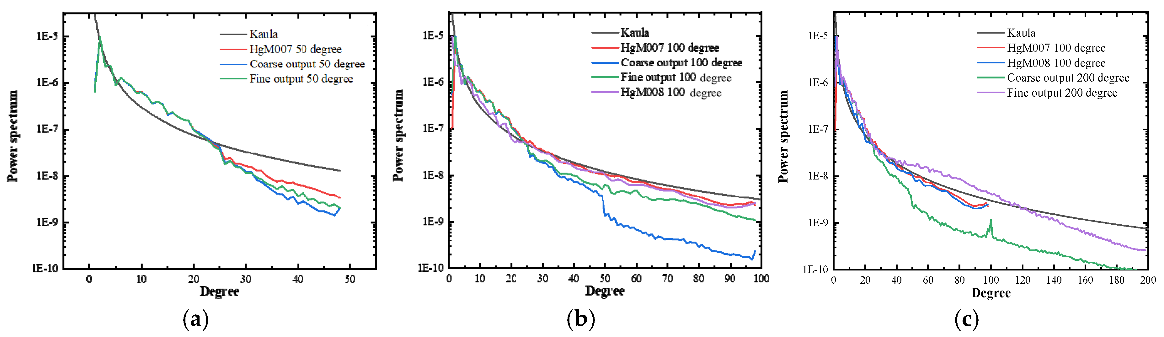 Remotesensing 12 02293 g010 Remotesensing 12 02293 g010