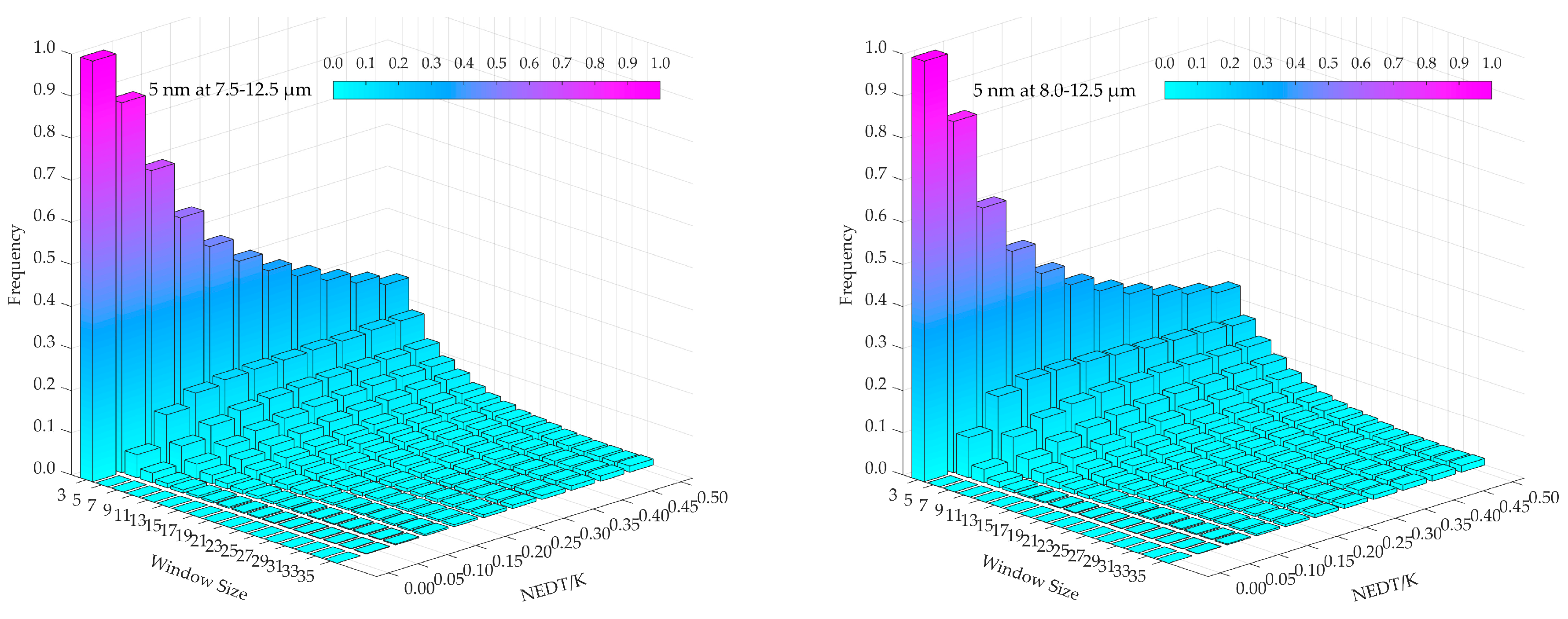 Remotesensing 12 02295 g004b Remotesensing 12 02295 g004b