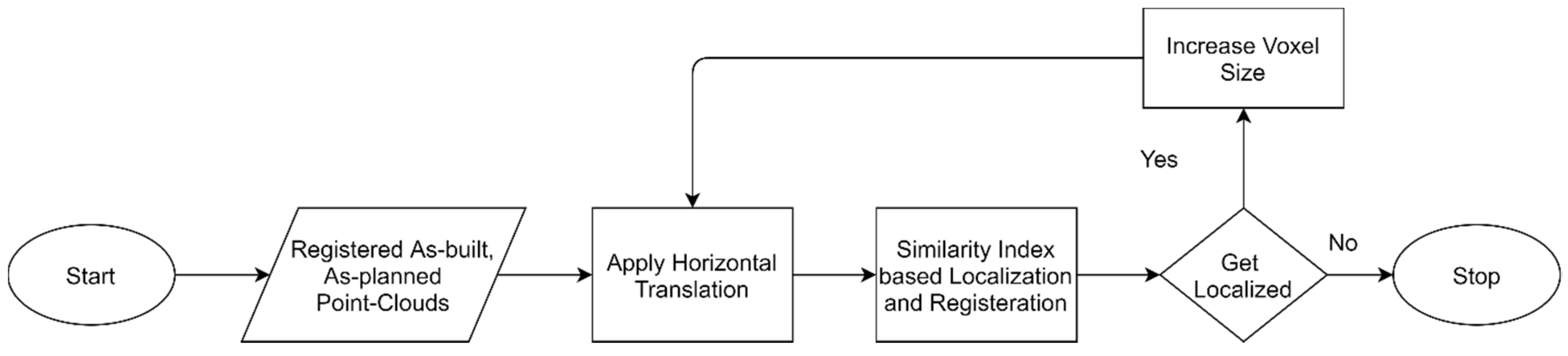 Remote Sensing | Free Full-Text | BIM-Based Registration and ...