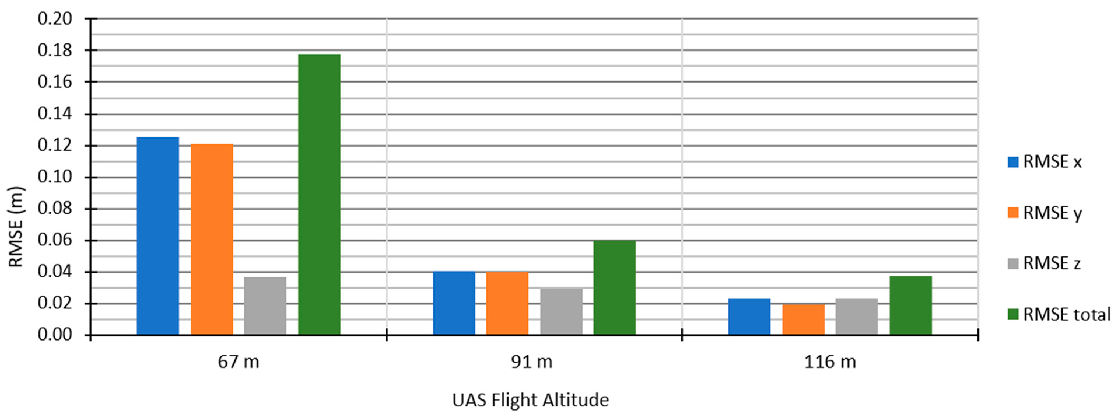 Remotesensing 12 02305 g006