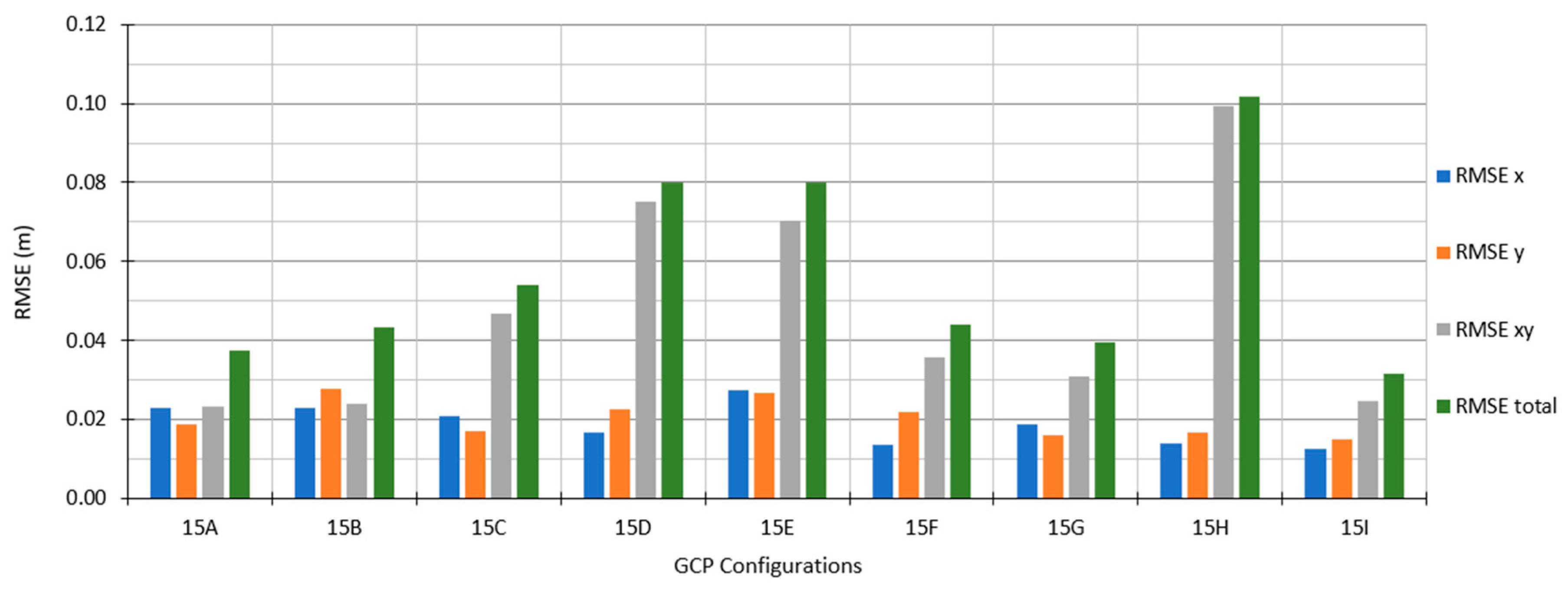 Remotesensing 12 02305 g008