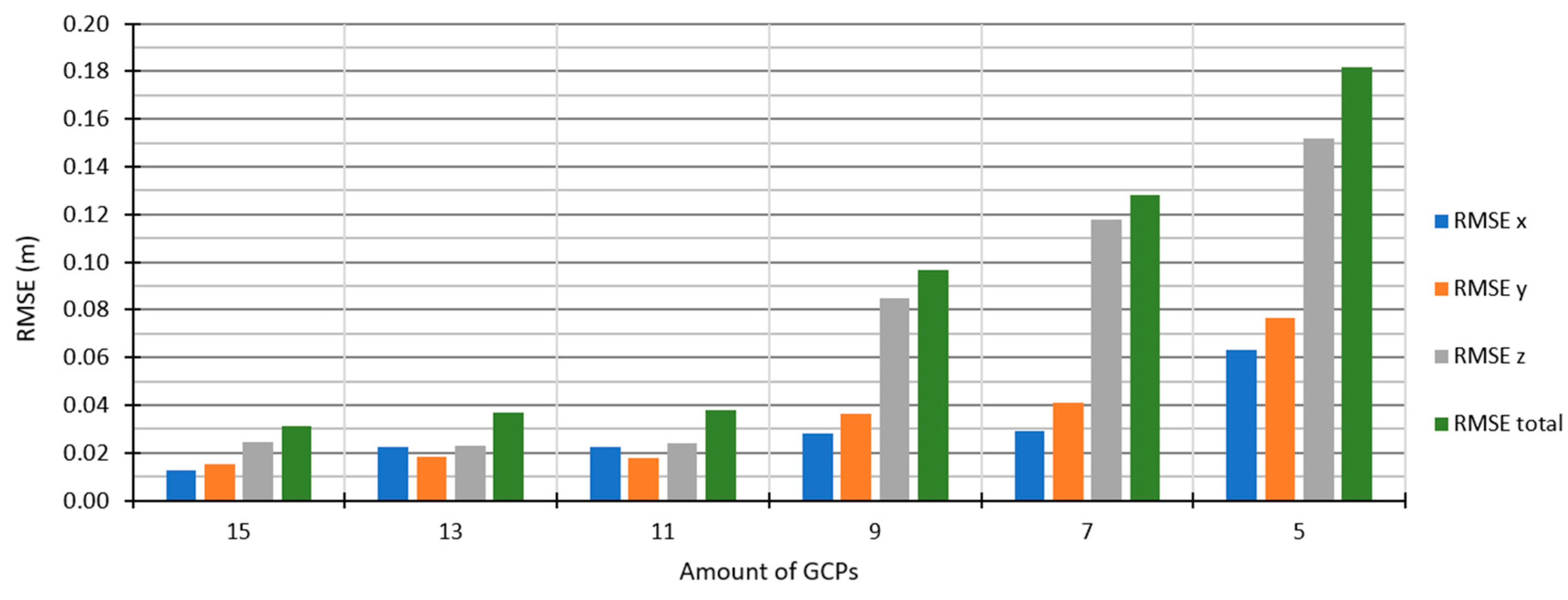 Remotesensing 12 02305 g011