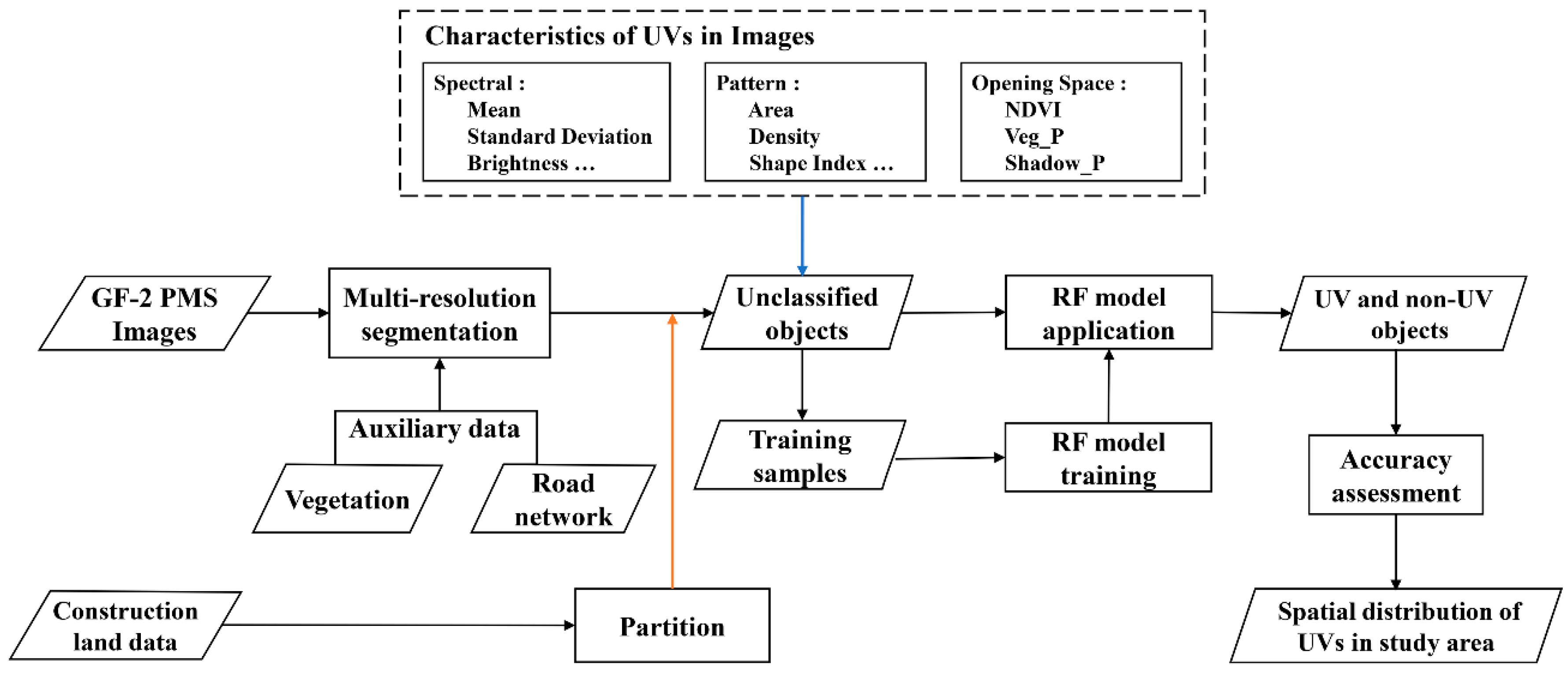Remotesensing 12 02334 g002