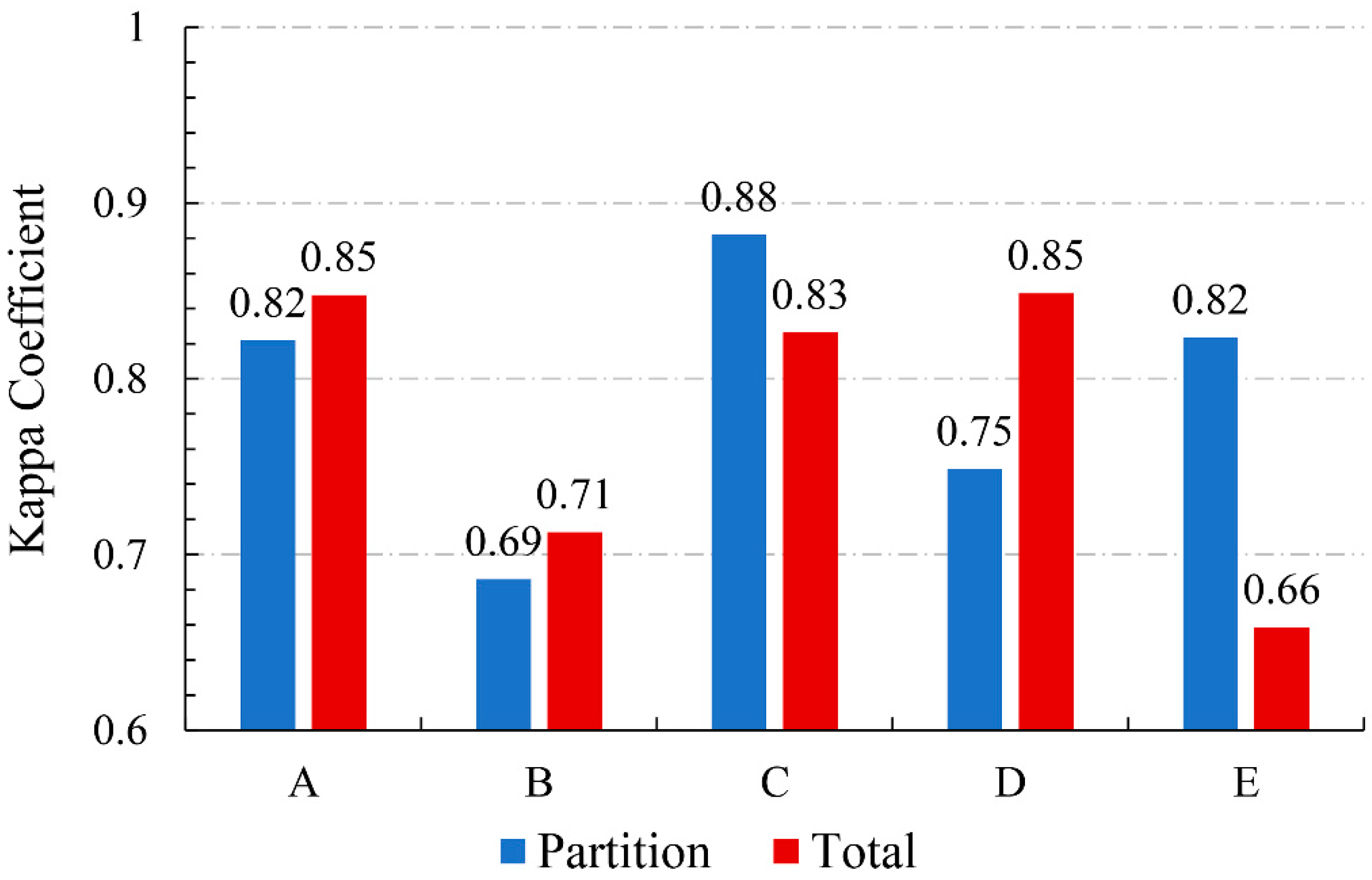 Remotesensing 12 02334 g006