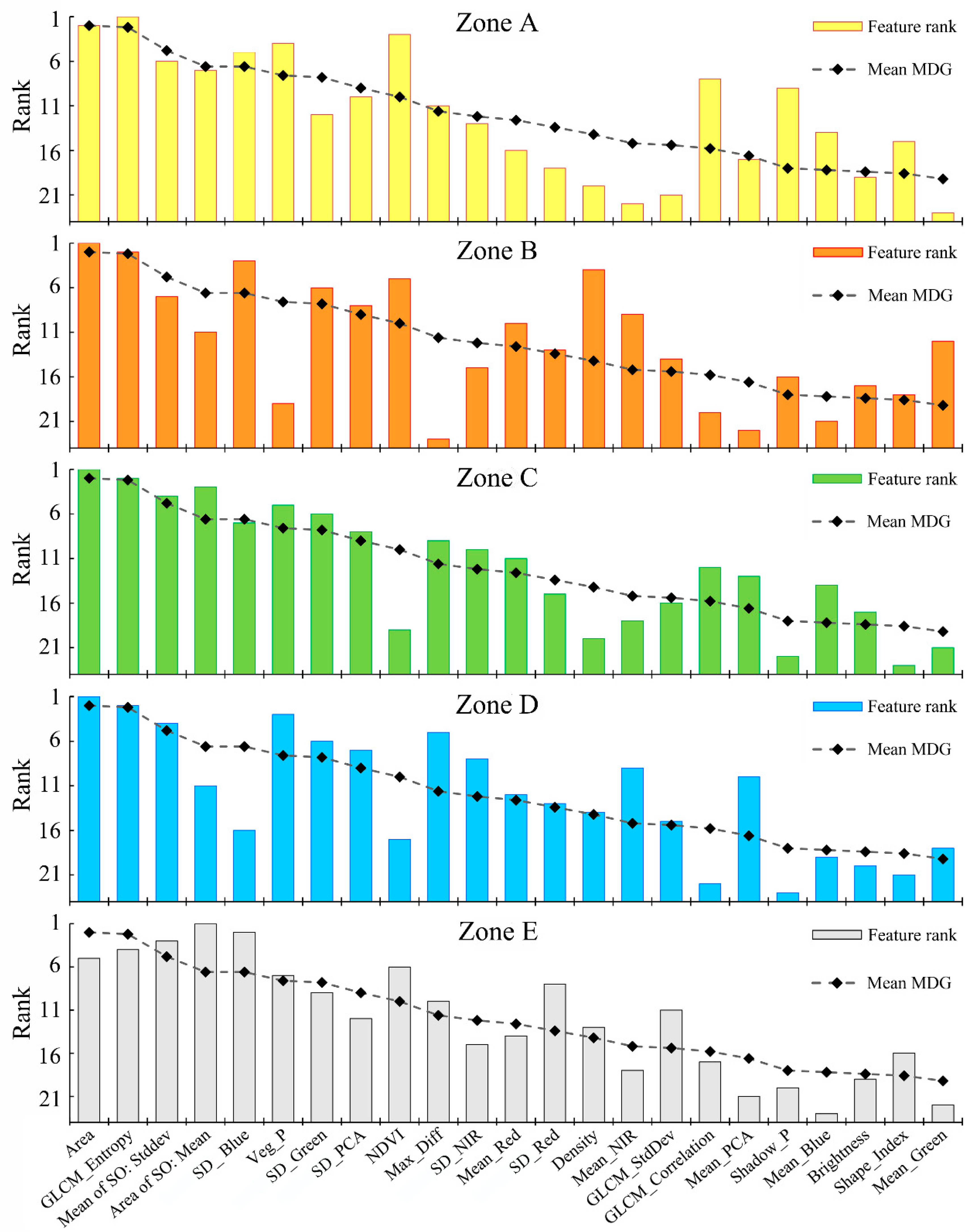 Remotesensing 12 02334 g008