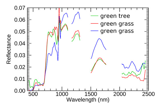 Spectral reflectivity of perfectly smooth metal surfaces [3]