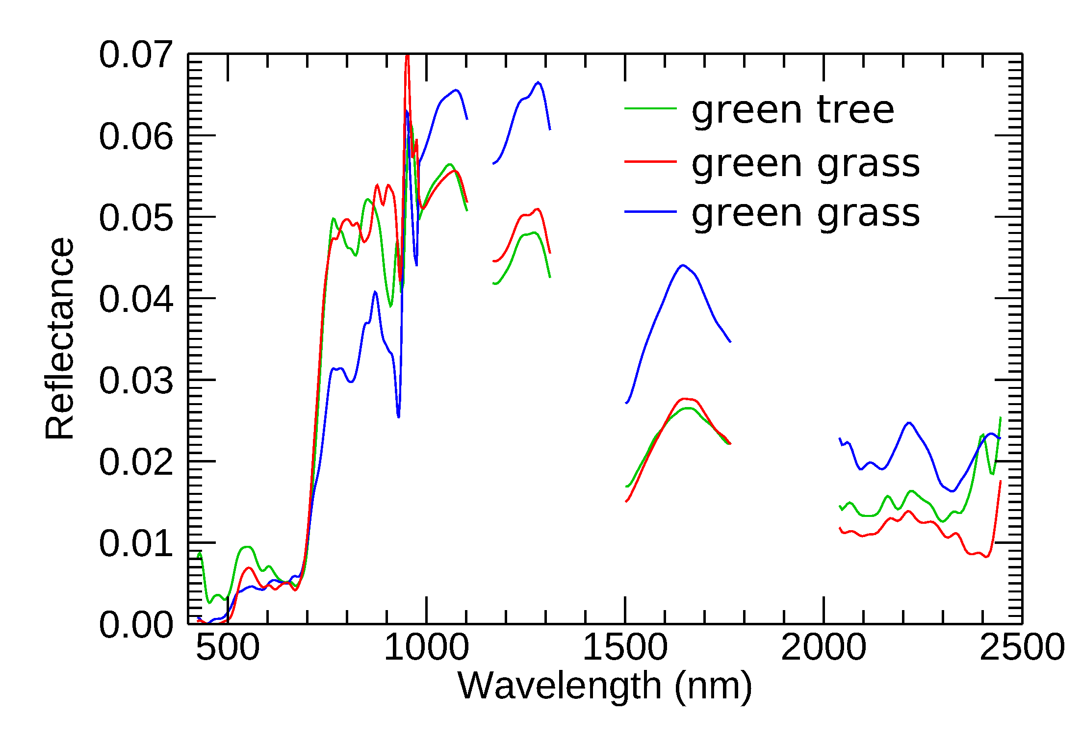 Remotesensing 12 02335 g004 Remotesensing 12 02335 g004