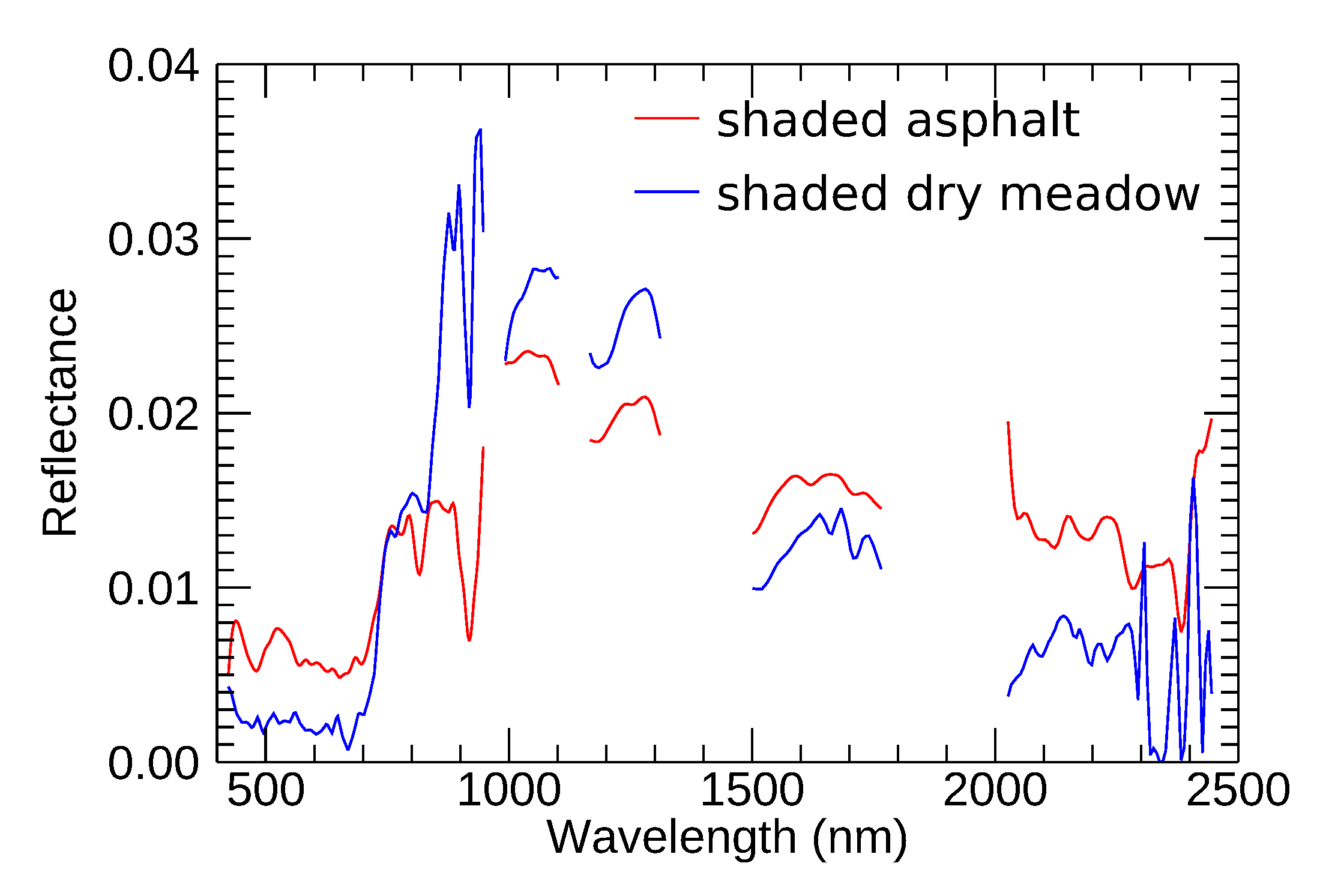 Remotesensing 12 02335 g006 Remotesensing 12 02335 g006