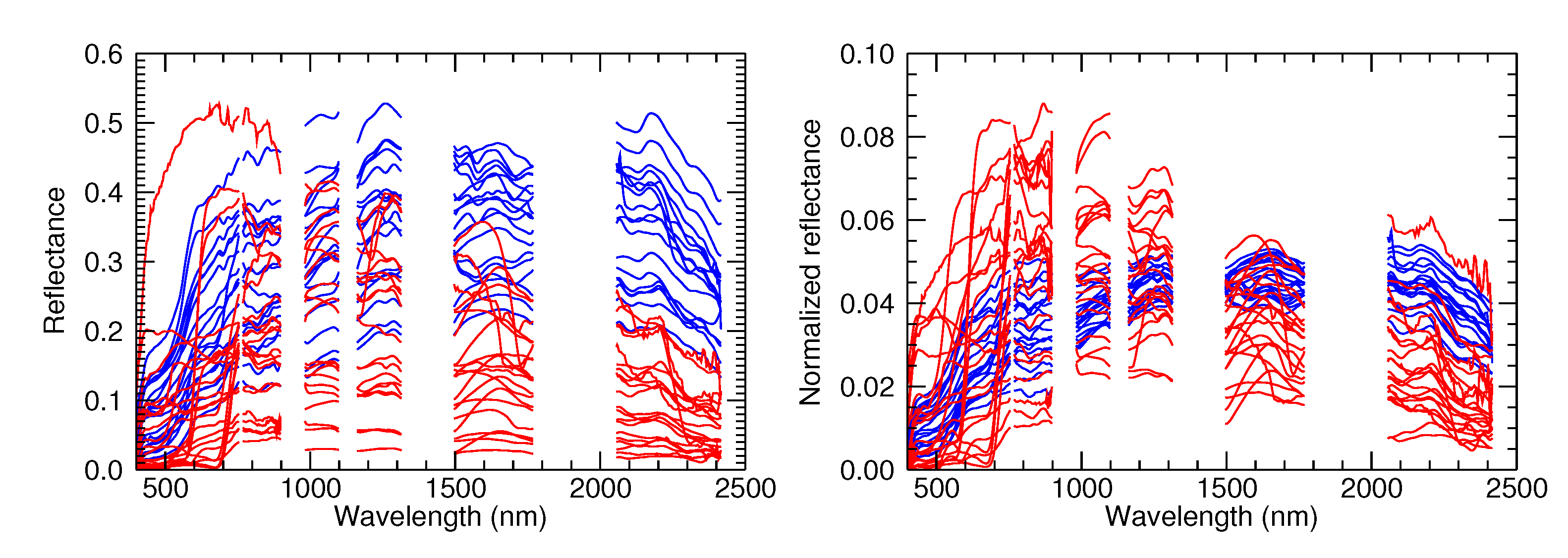 Remotesensing 12 02335 g013 Remotesensing 12 02335 g013