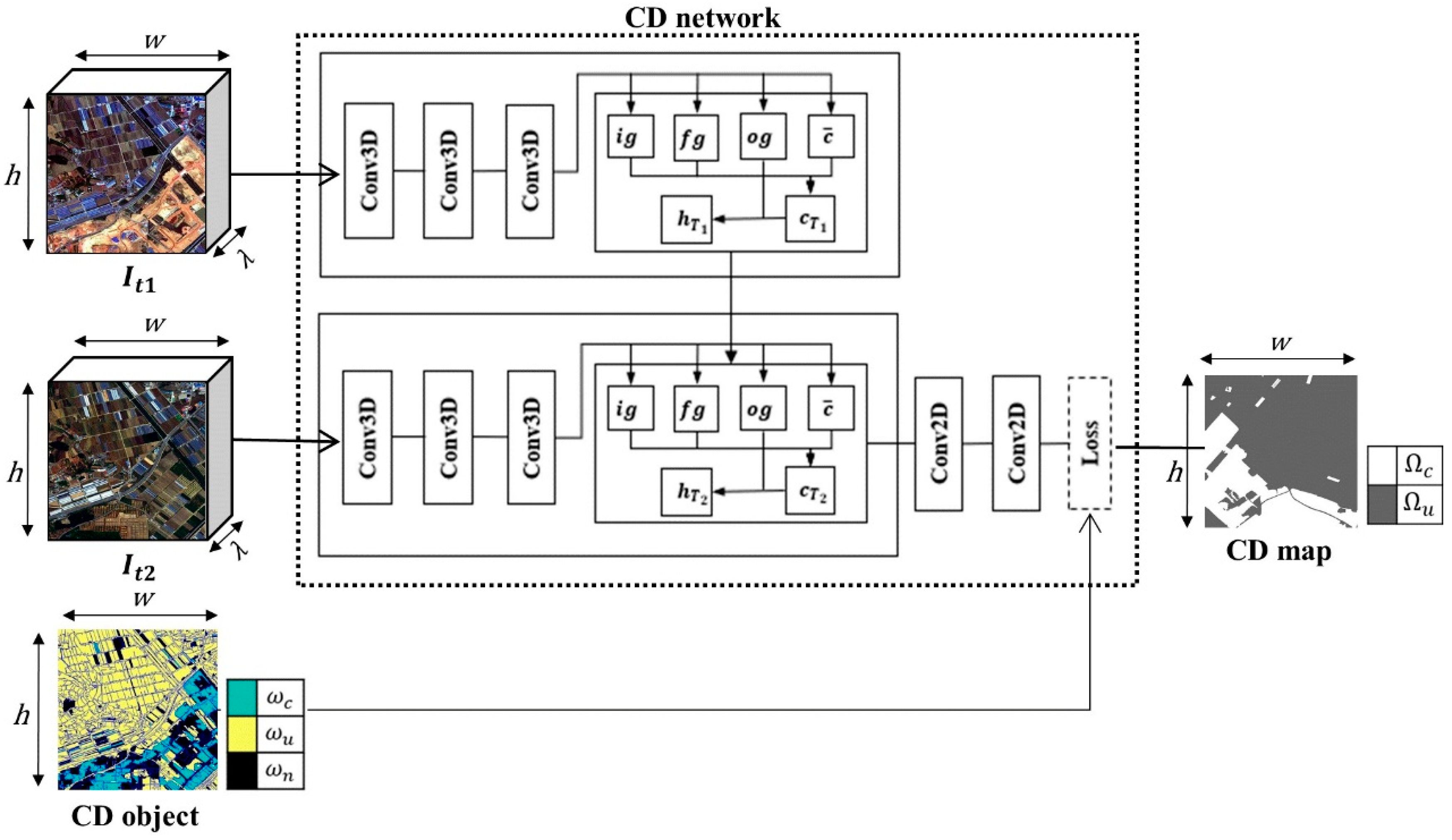Remotesensing 12 02345 g003 Remotesensing 12 02345 g003