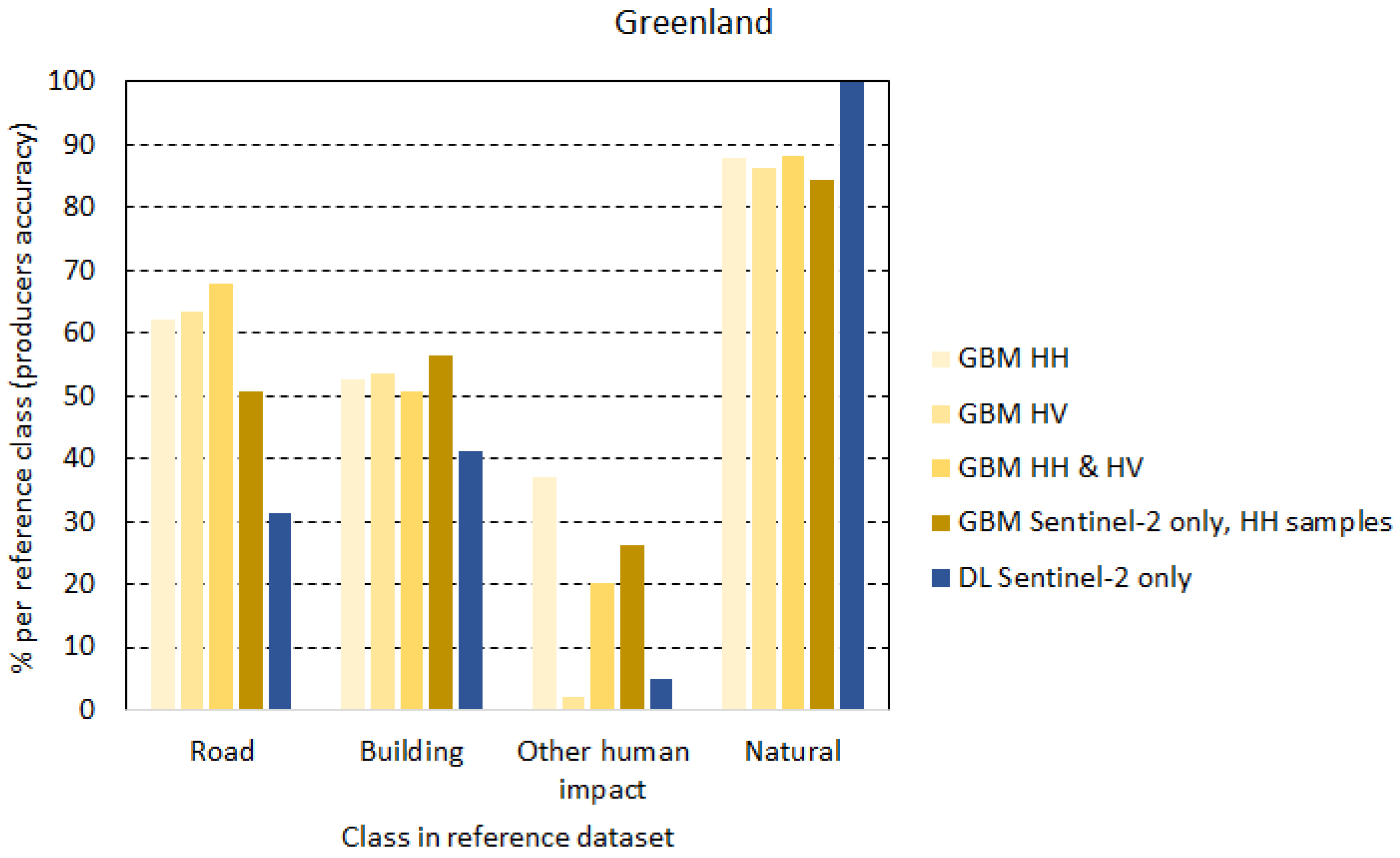 Remotesensing 12 02368 g008