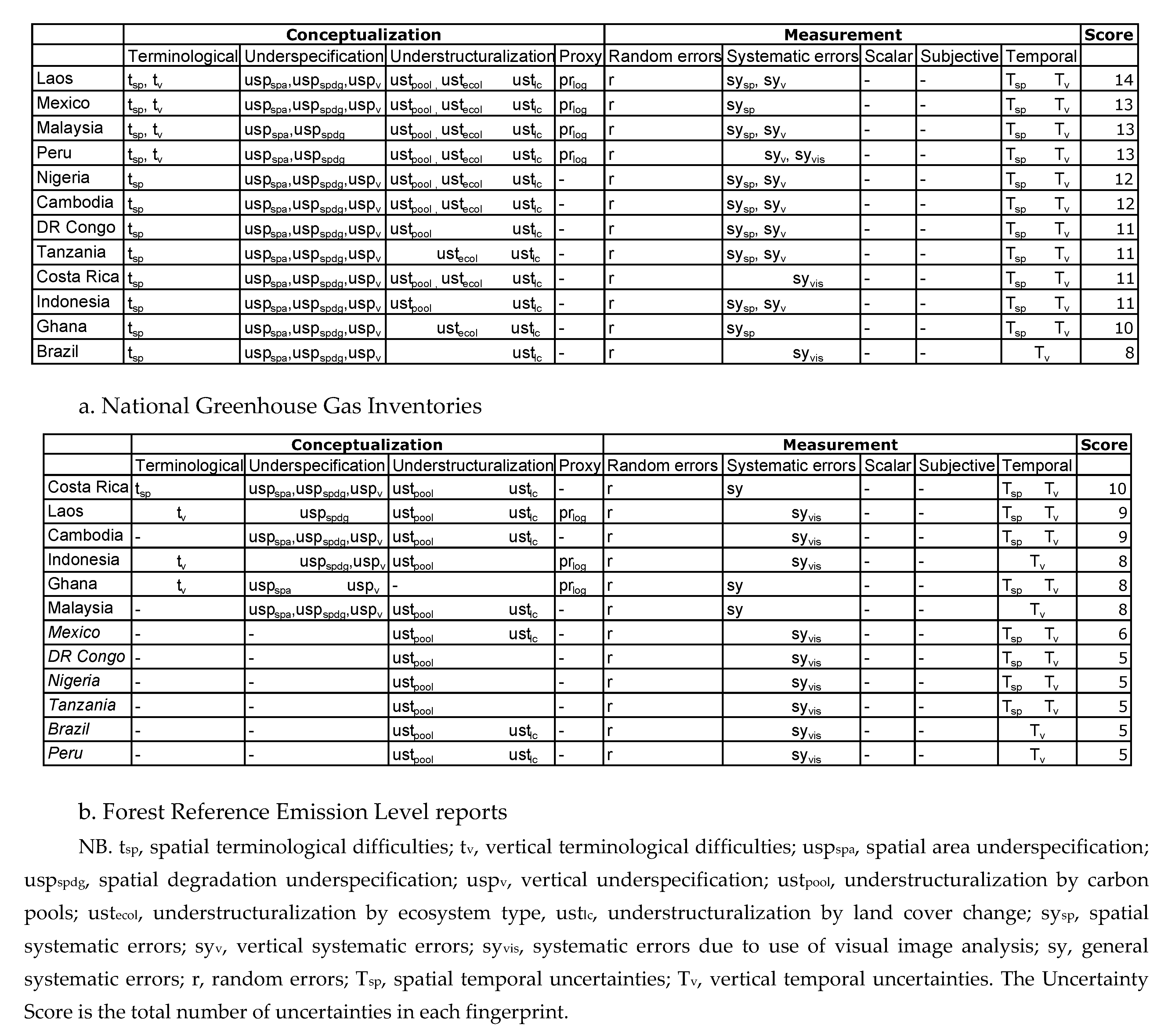 Remotesensing 12 02369 g006