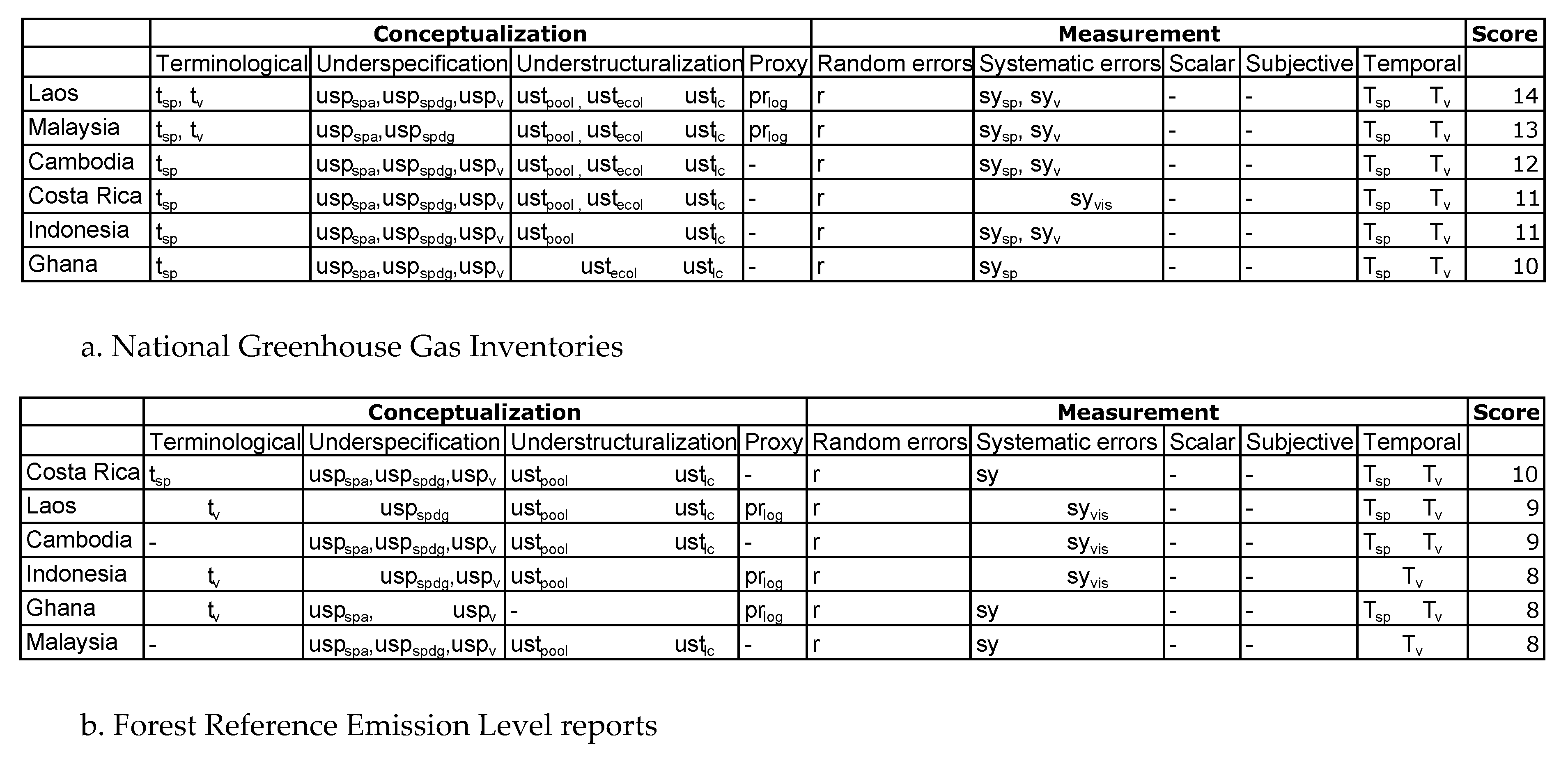 Remotesensing 12 02369 g007