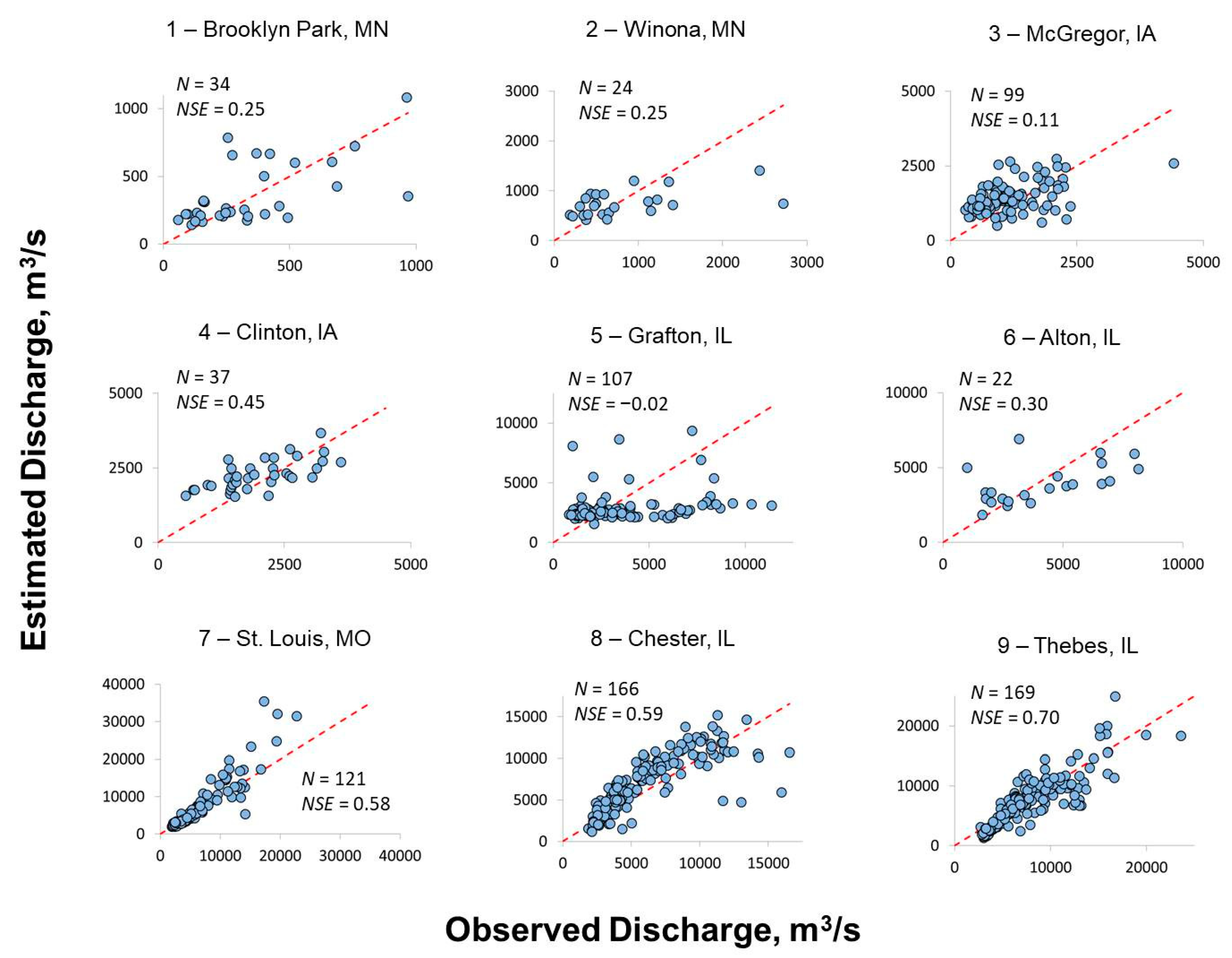 Remote Sensing Free Full Text Estimating River Sediment