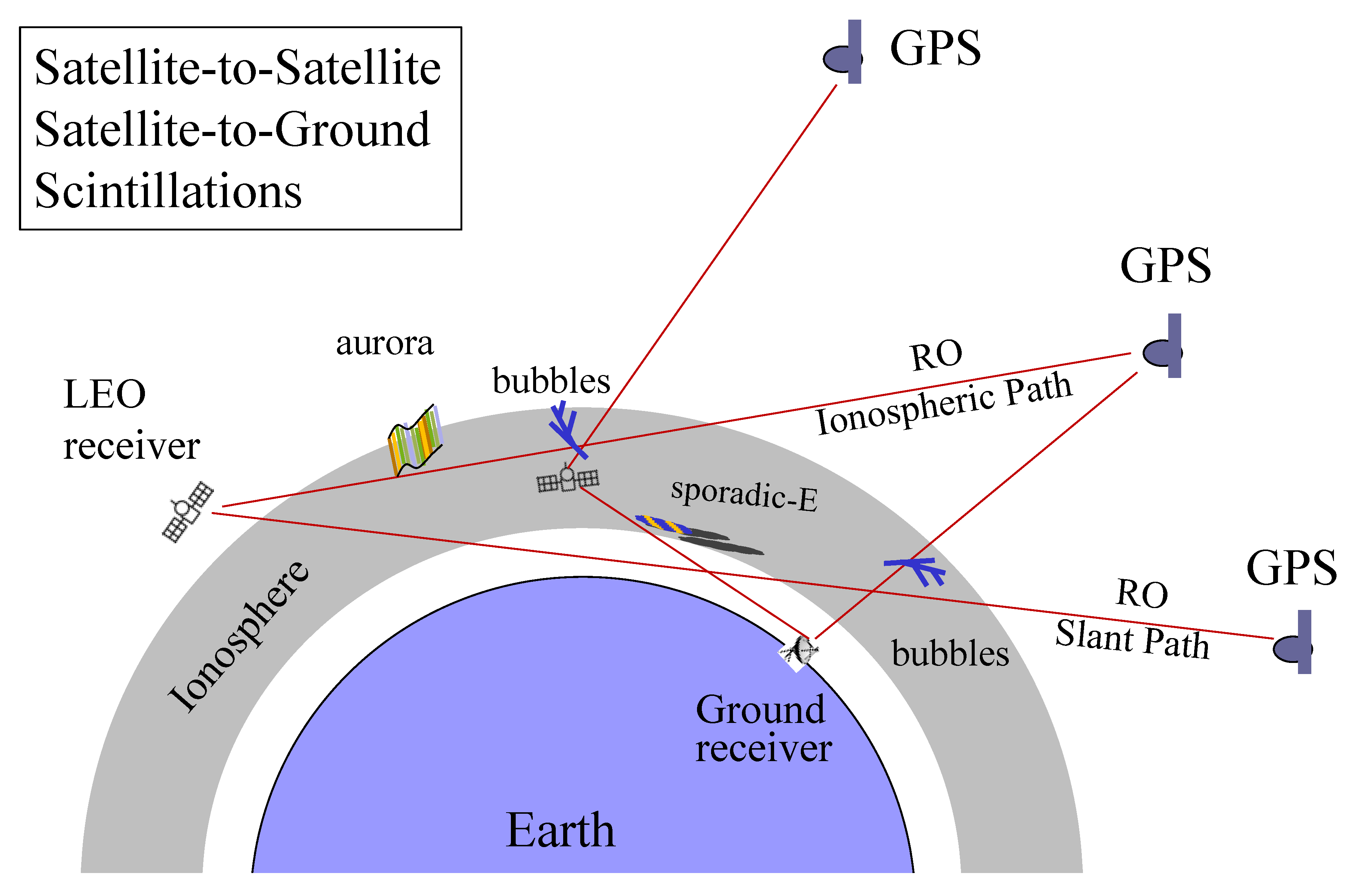 Remote Sensing | Free Full-Text | Ionospheric S4 Scintillations from GNSS  Radio Occultation (RO) at Slant Path | HTML