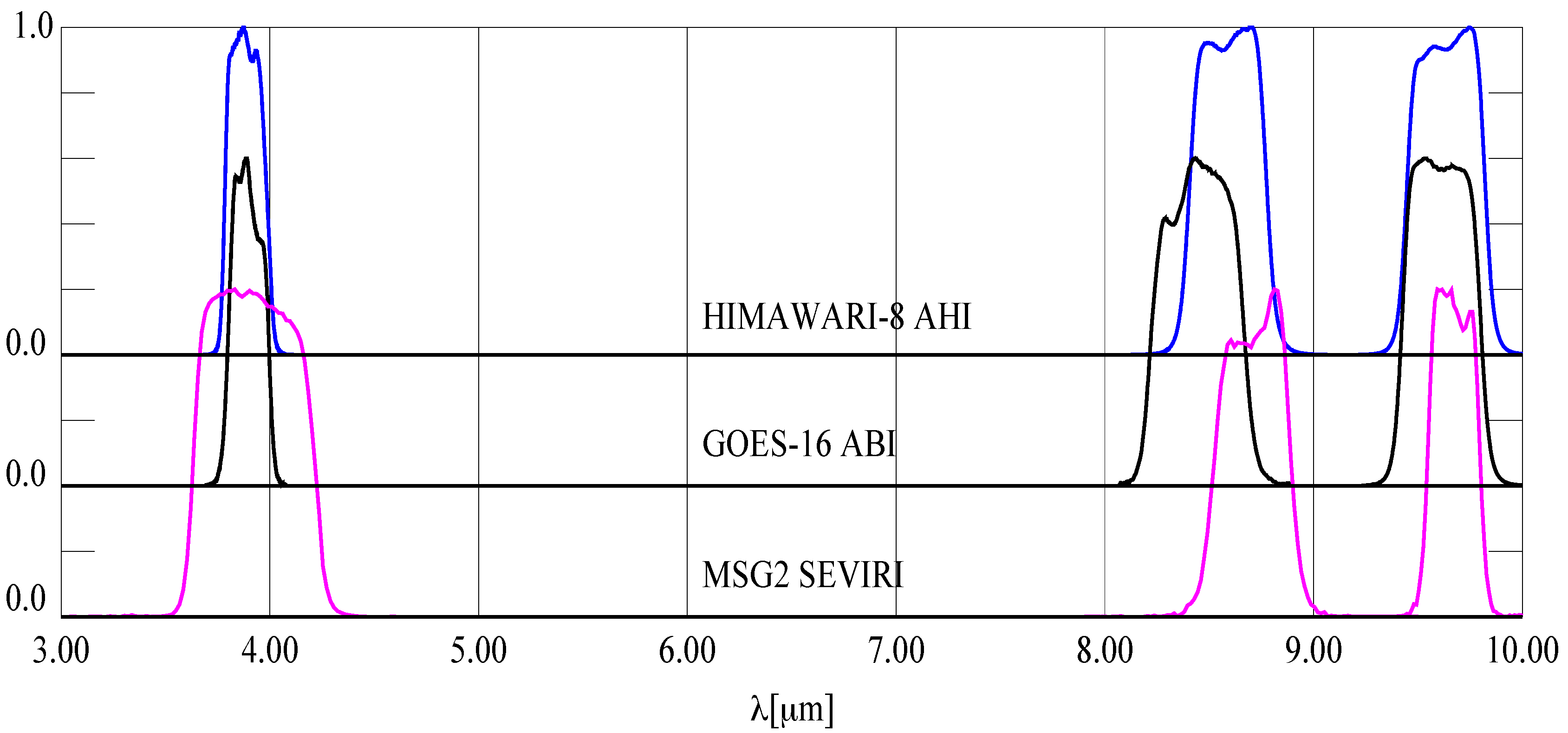Remotesensing 12 02375 g003 Remotesensing 12 02375 g003
