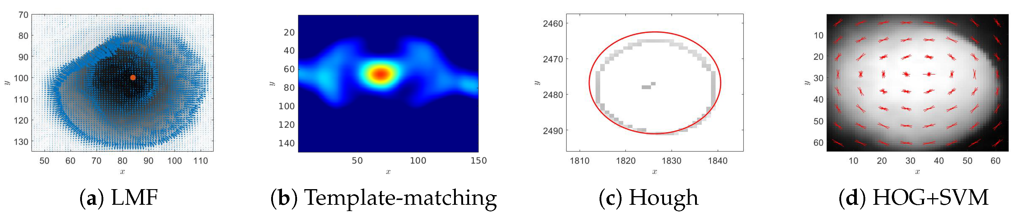 remote sensing free full text assessment of tree detection methods in multispectral aerial images html assessment of tree detection methods in