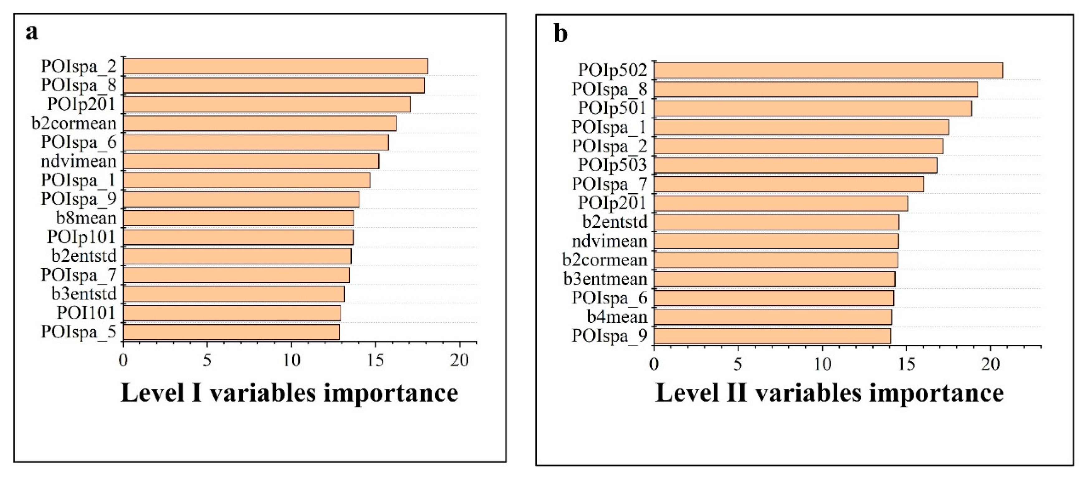 Remotesensing 12 02386 g009