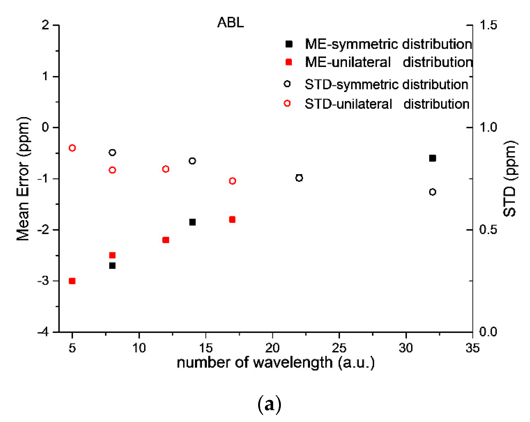 Remotesensing 12 02395 g003a