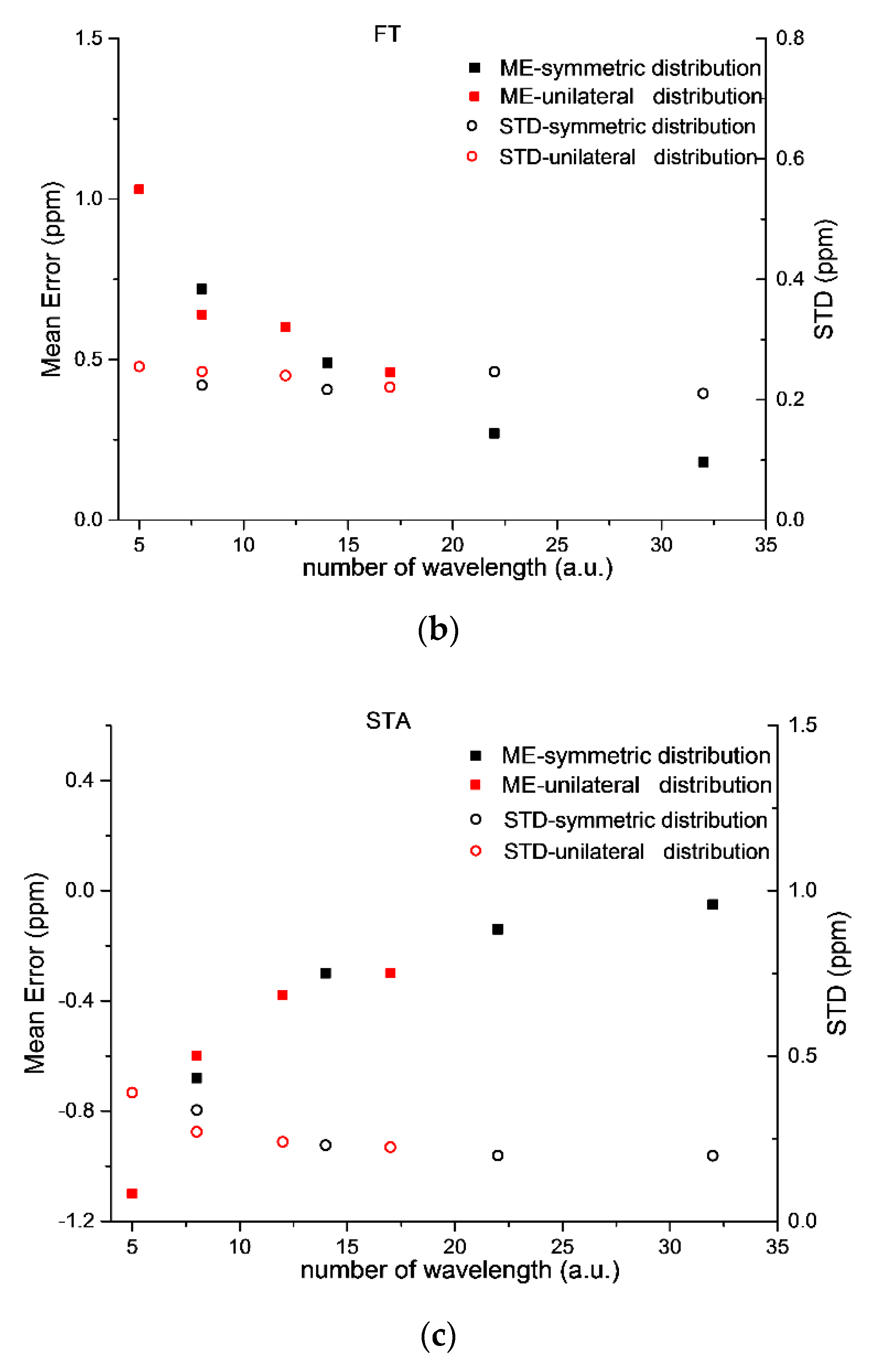 Remotesensing 12 02395 g003b