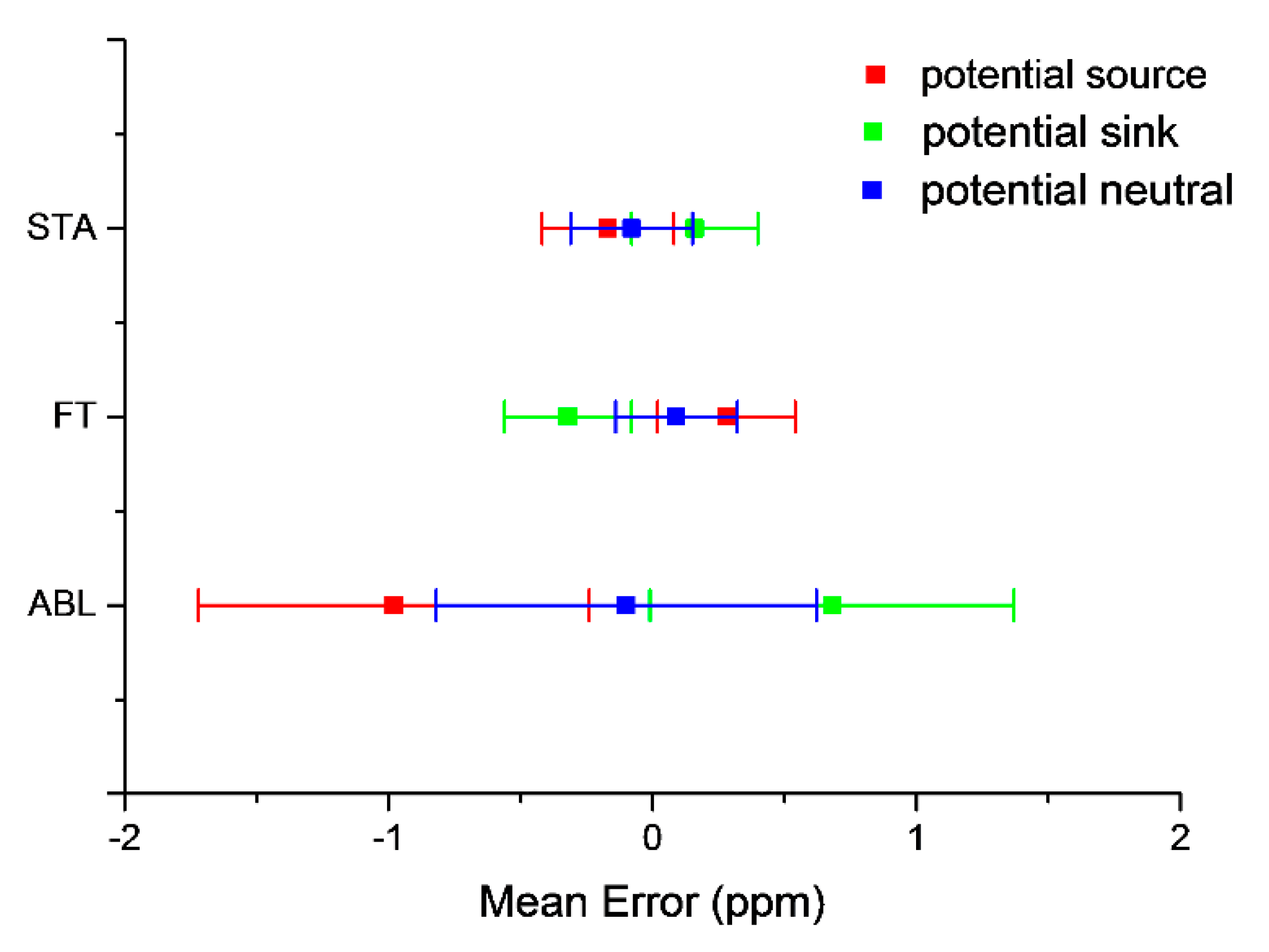 Remotesensing 12 02395 g004