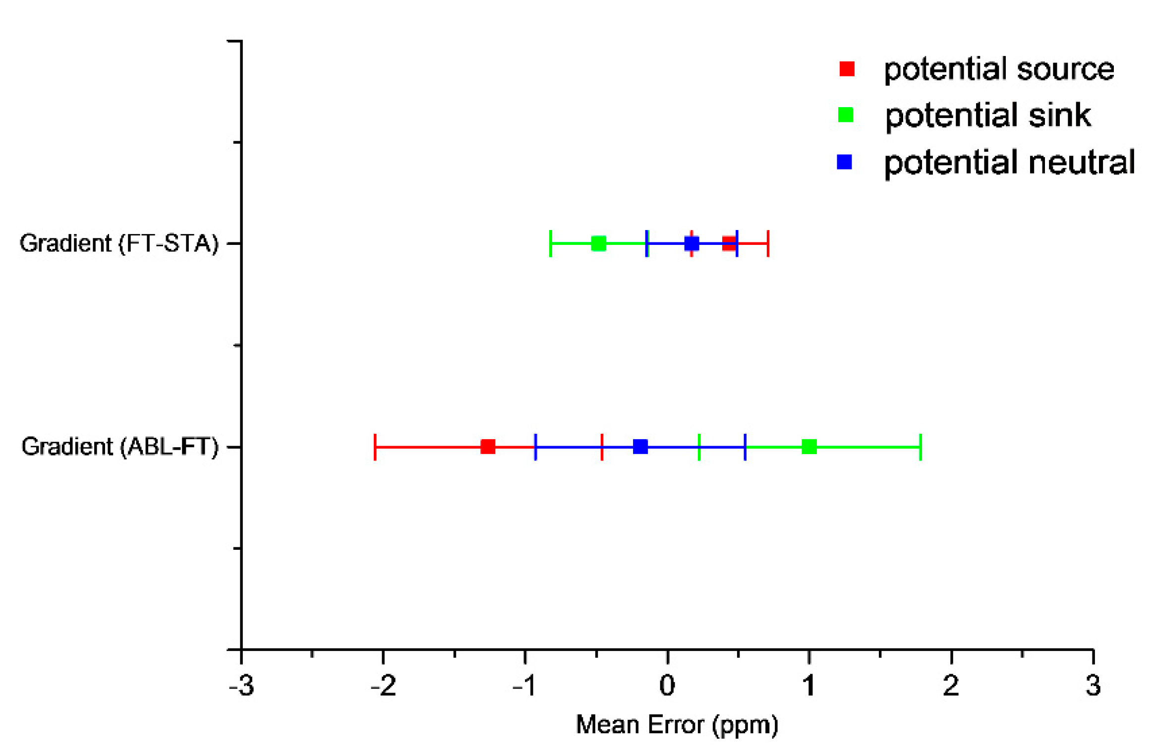 Remotesensing 12 02395 g005
