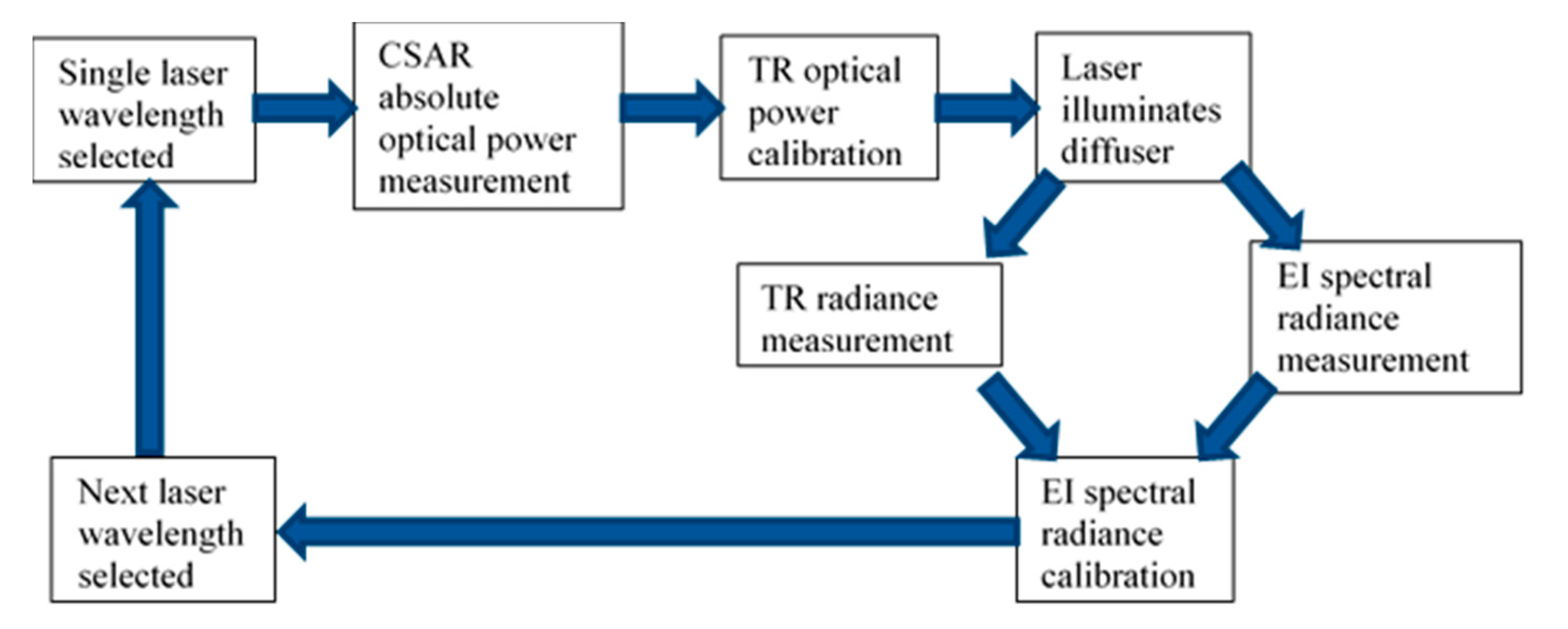 Remotesensing 12 02400 g014 Remotesensing 12 02400 g014