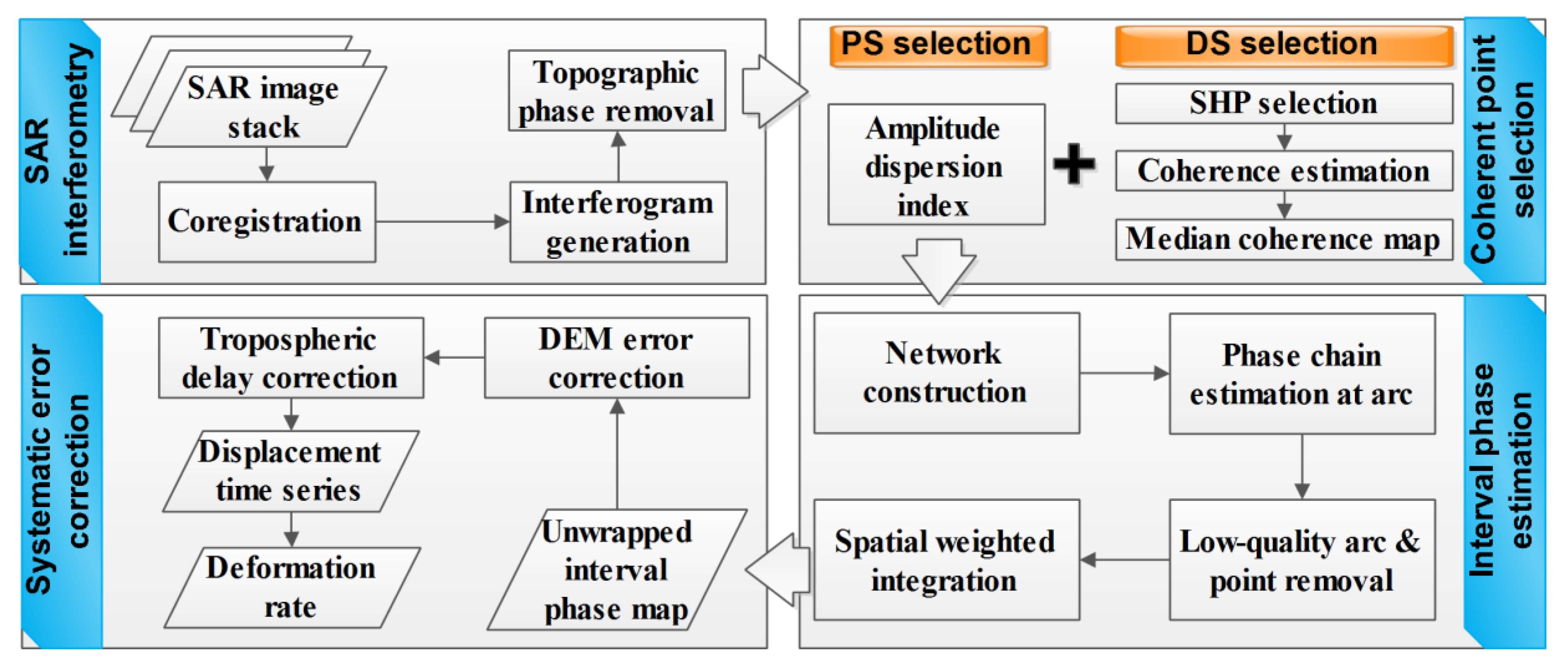 Remotesensing 12 02403 g005 Remotesensing 12 02403 g005