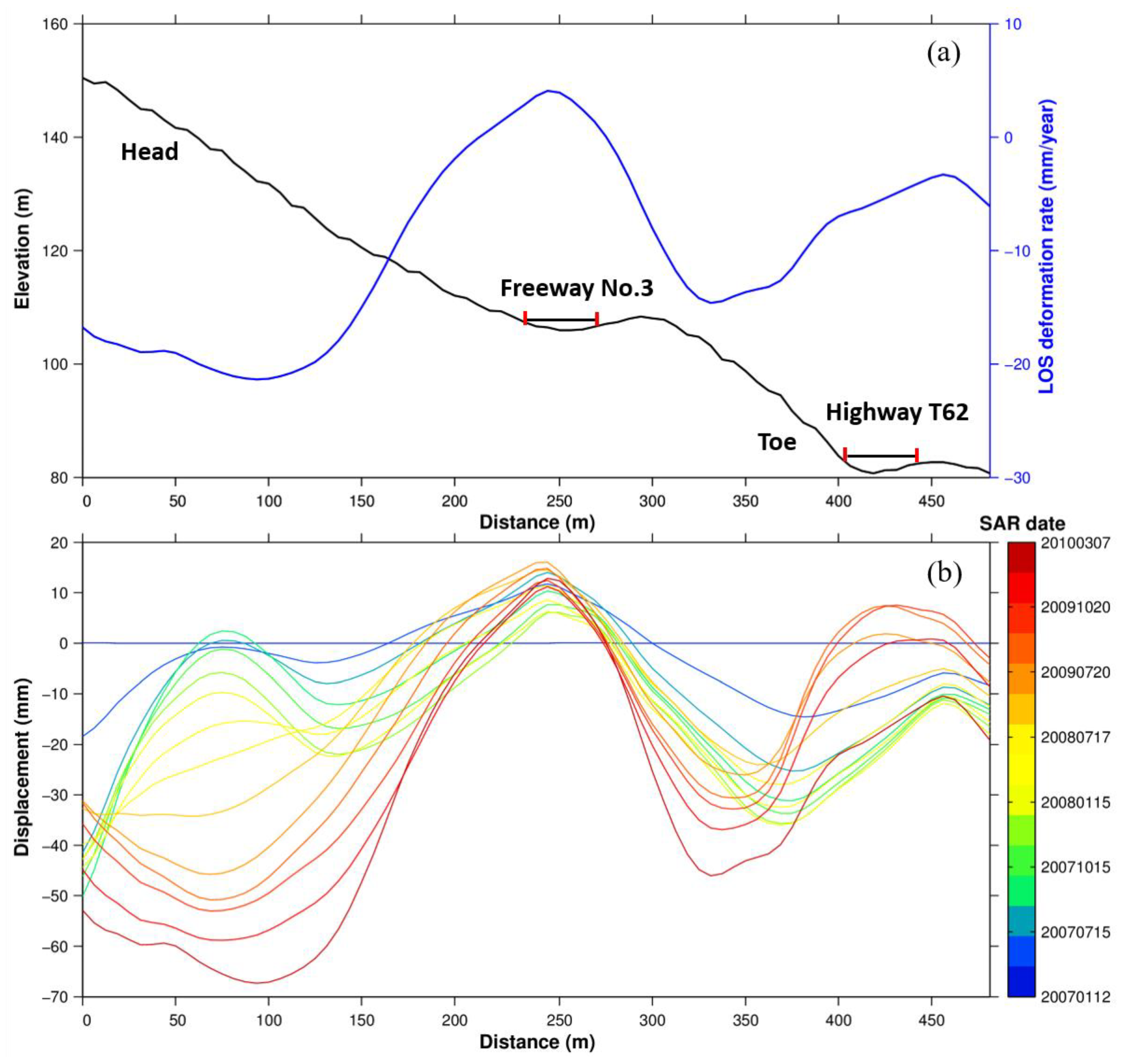 Remotesensing 12 02403 g010 Remotesensing 12 02403 g010