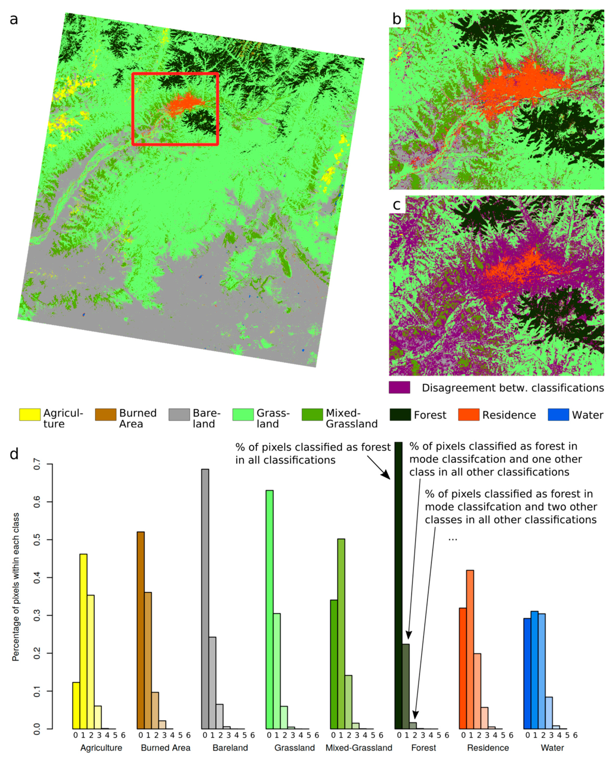 Remote Sensing | Free Full-Text | Land Cover Classification using Google  Earth Engine and Random Forest Classifier—The Role of Image Composition