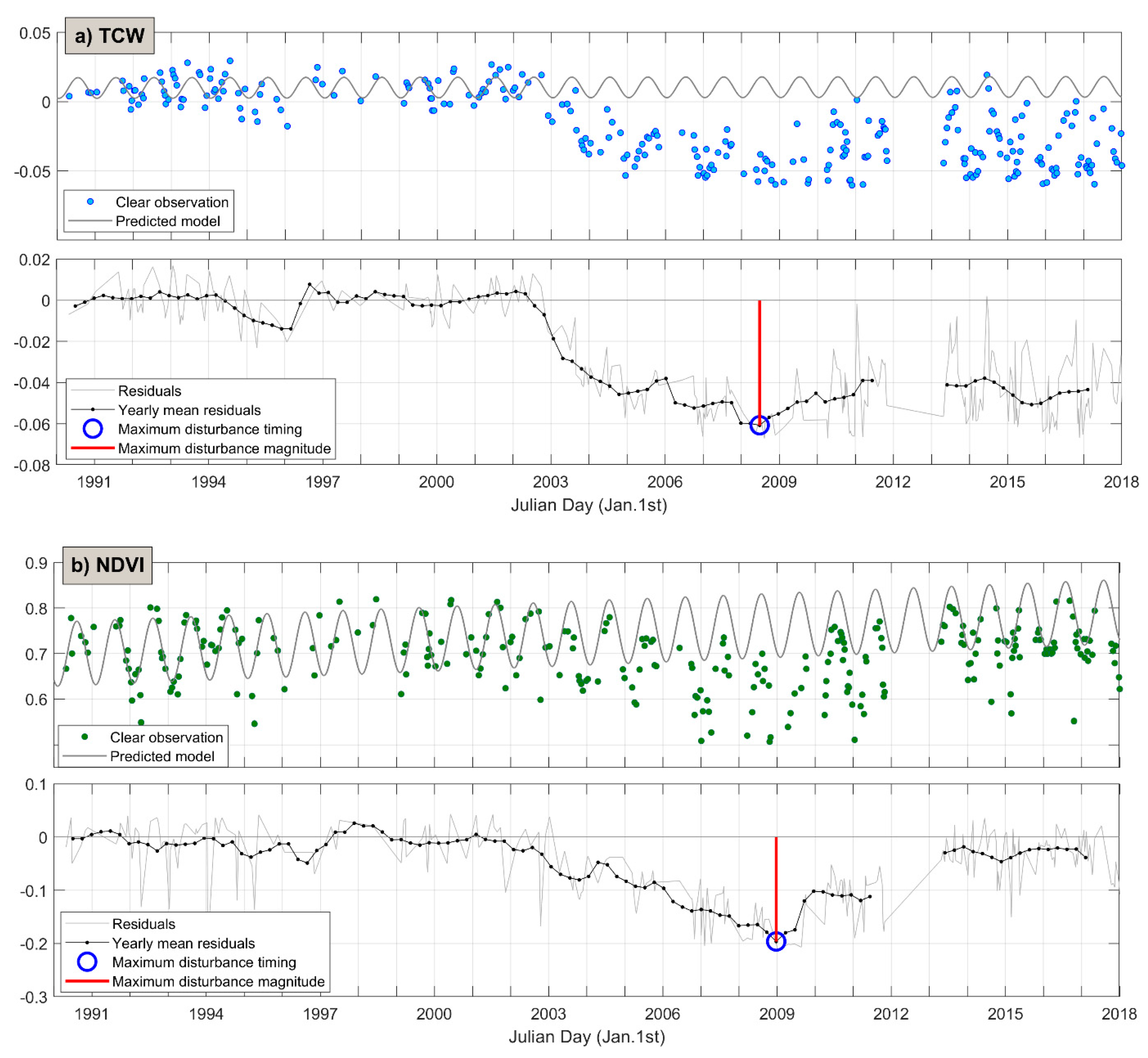 Remotesensing 12 02412 g005 Remotesensing 12 02412 g005