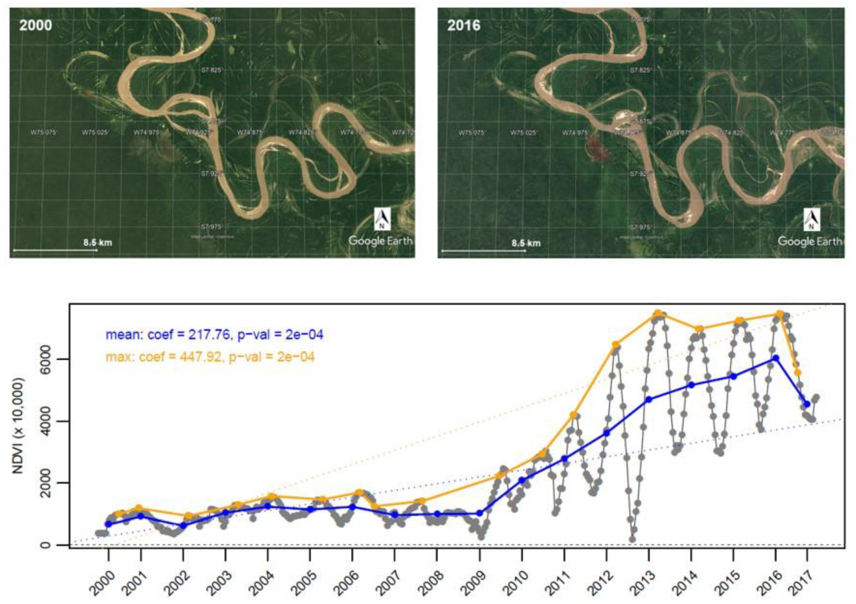 Remote Sensing | Free Full-Text | Greening and Browning Trends across  Peru's Diverse Environments | HTML