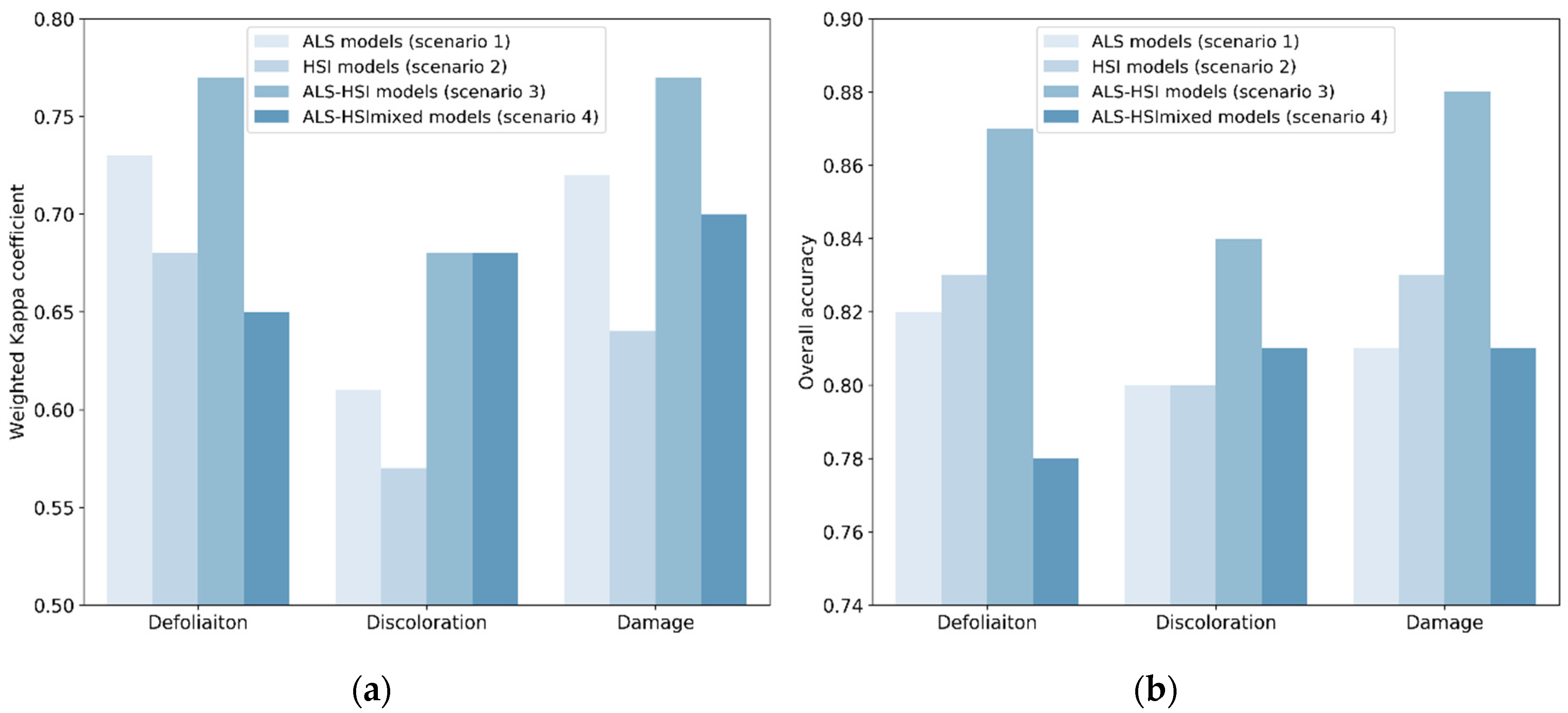 Remotesensing 12 02435 g003