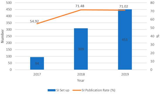 Remote Sensing  An Open Access Journal from MDPI